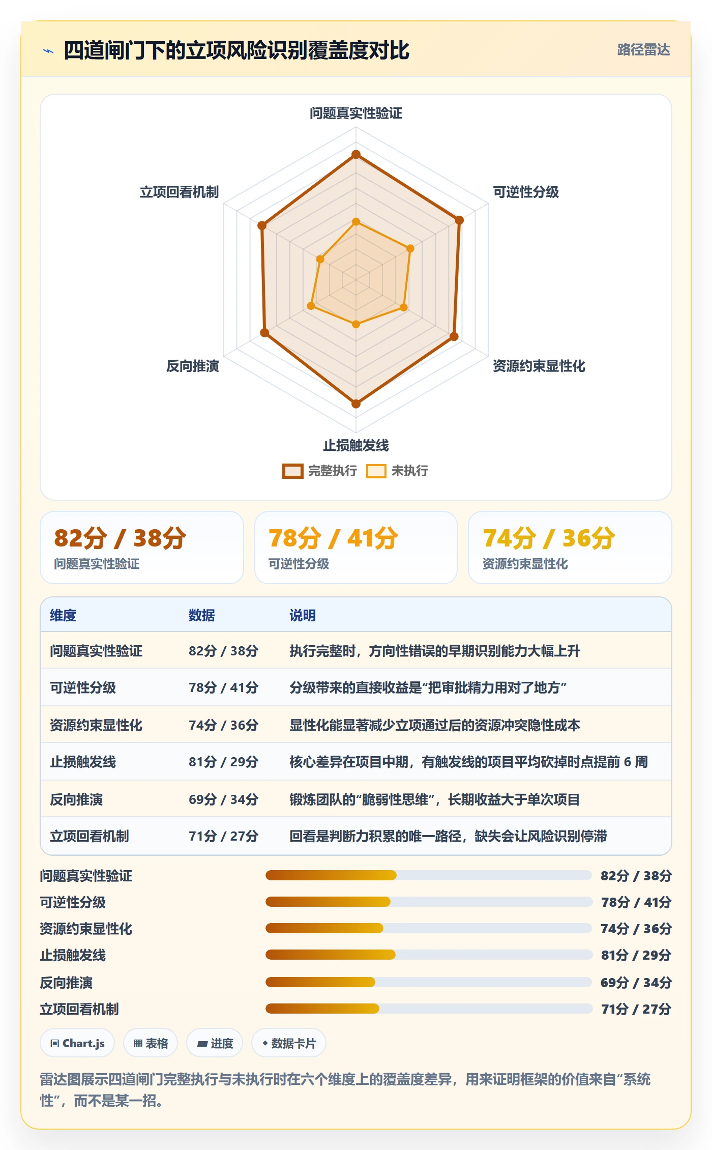 立项审批管理方法大全:研发团队项目立项风险控制落地清单