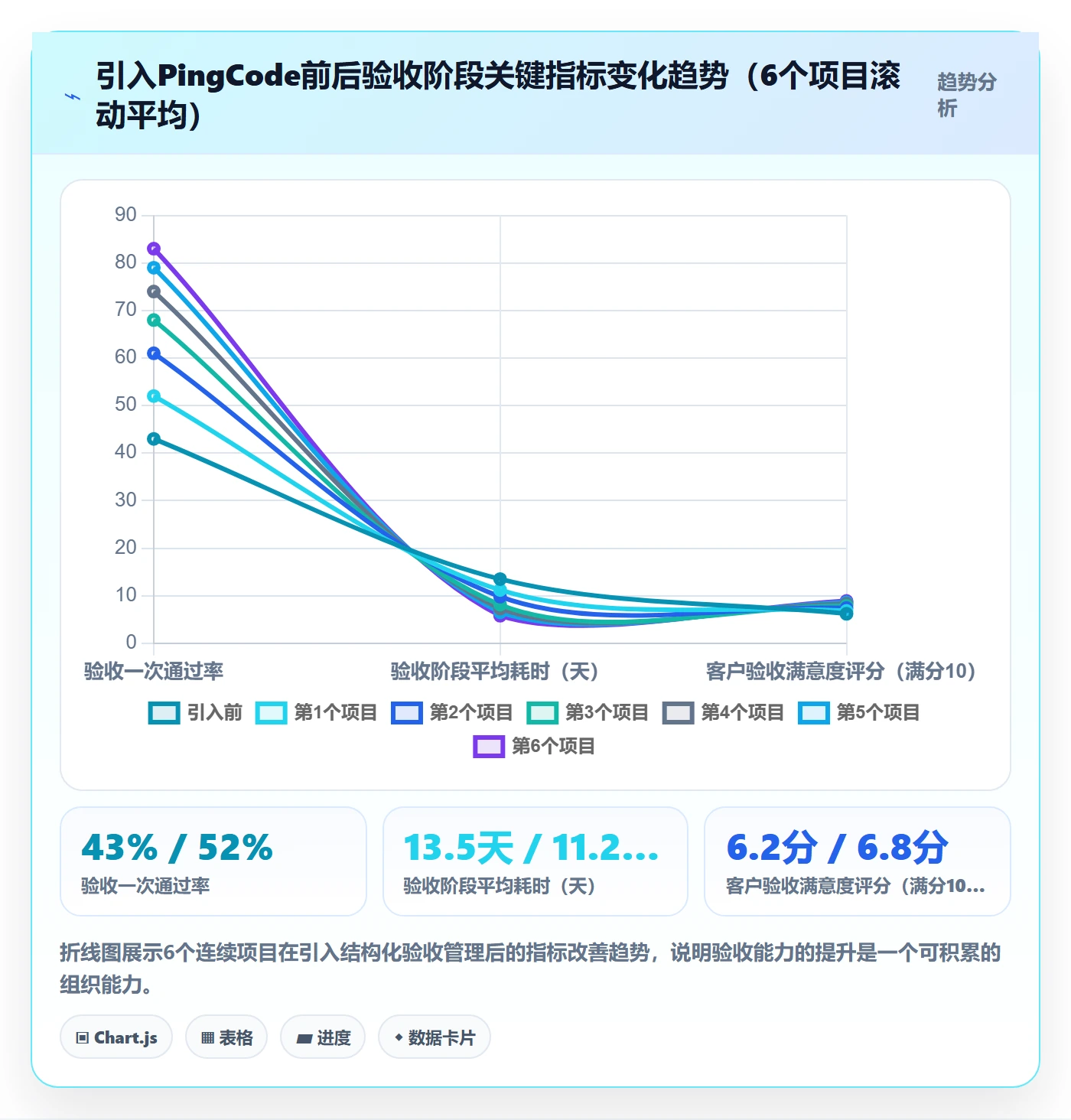 驳回落地方案：项目负责人开展任务验收的入门指南案例解析