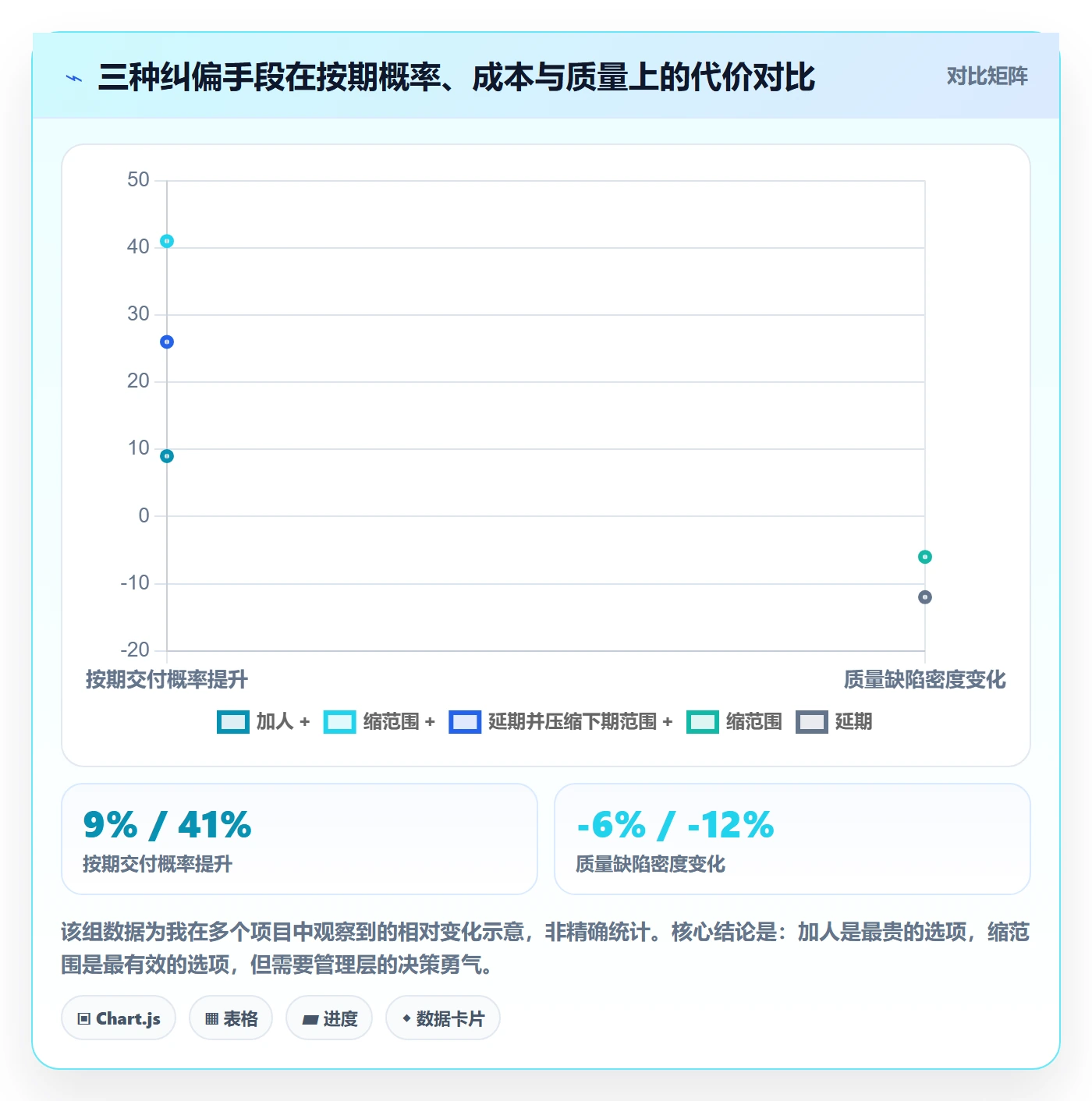 目标进度管理指南：管理层如何做好项目目标，实操方法全流程