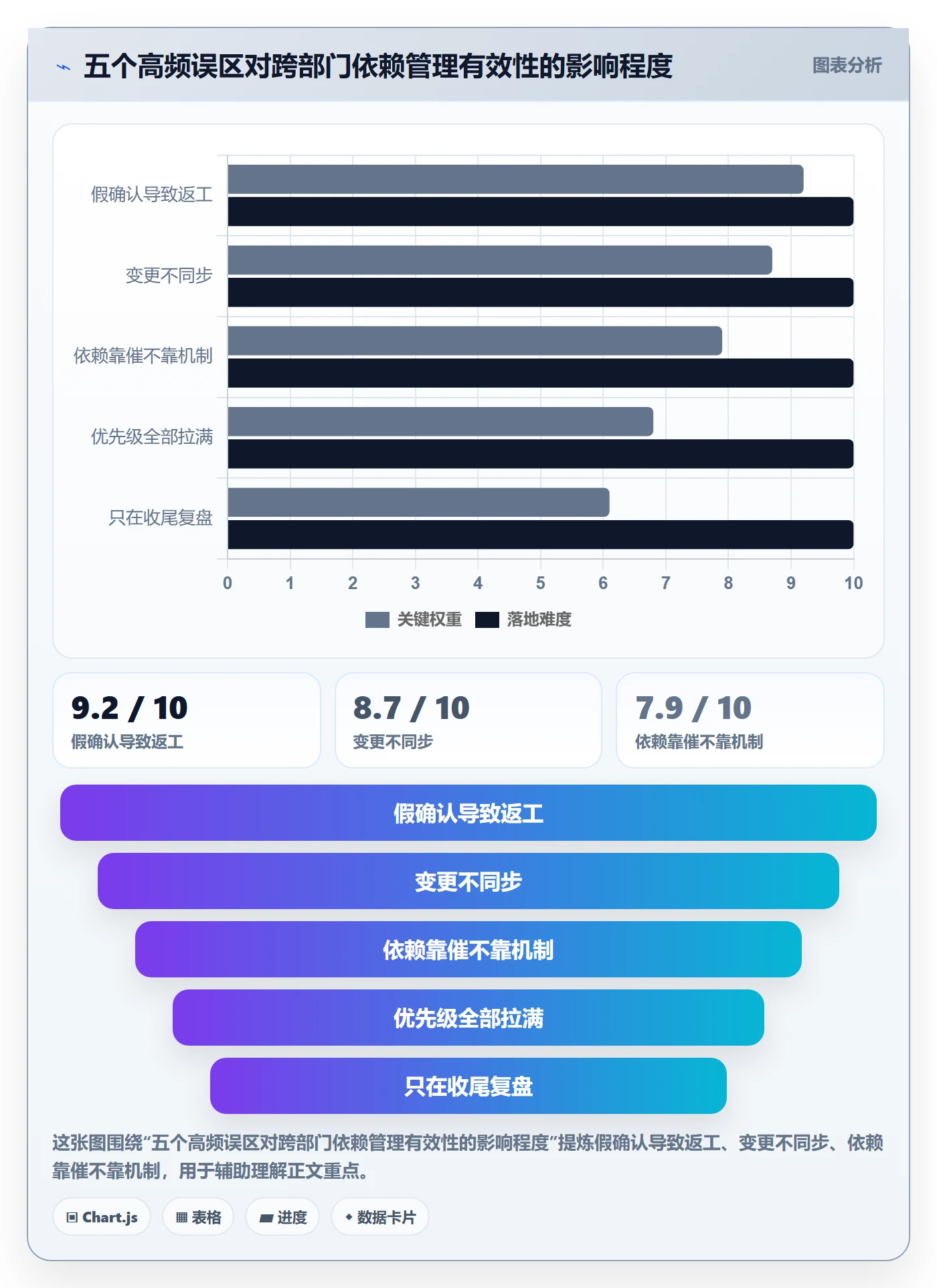 任务依赖如何做好依赖关系？跨部门团队协同管理与操作步骤