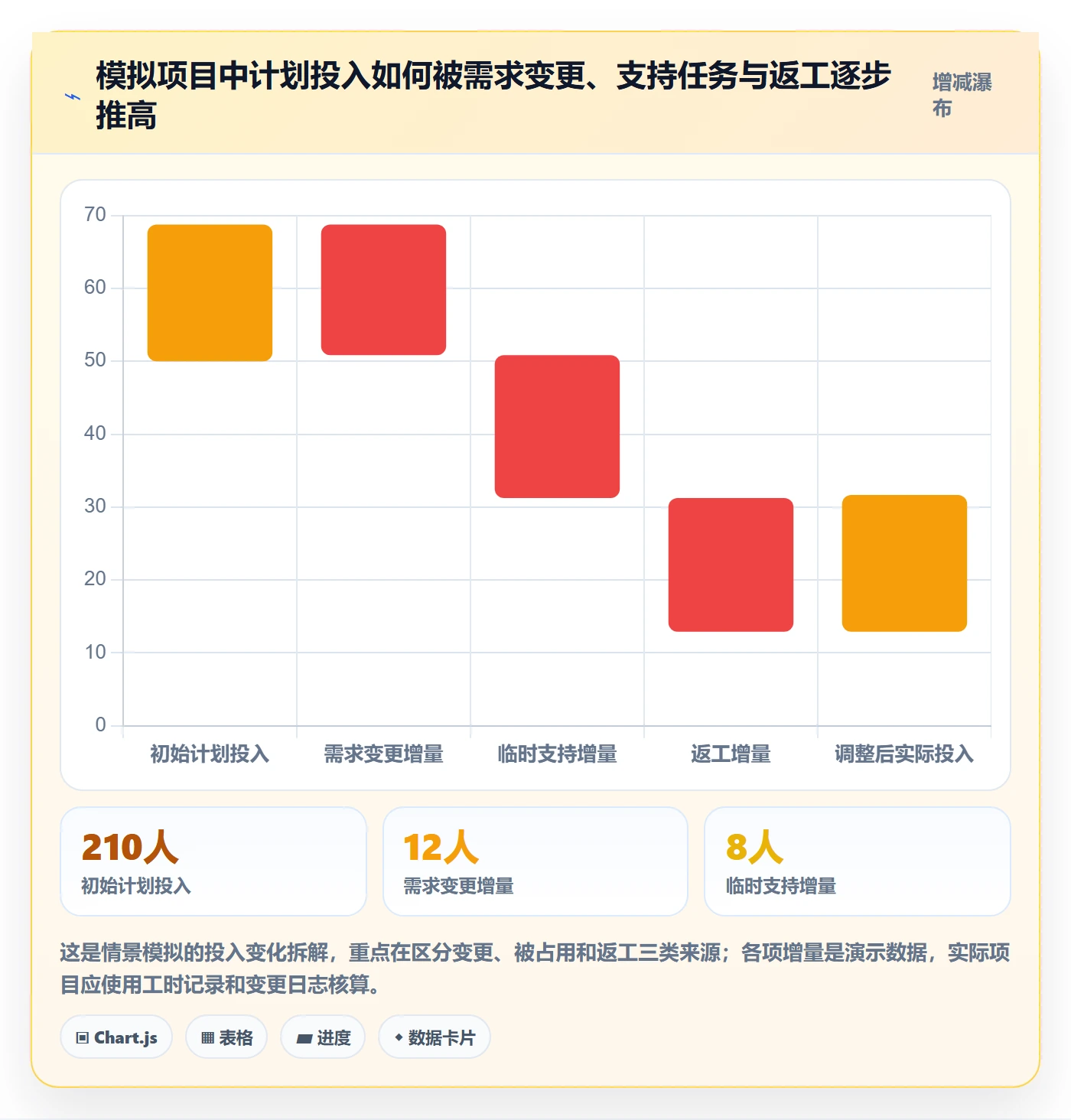 资源管理如何做好岗位?项目经理协同管理与操作步骤