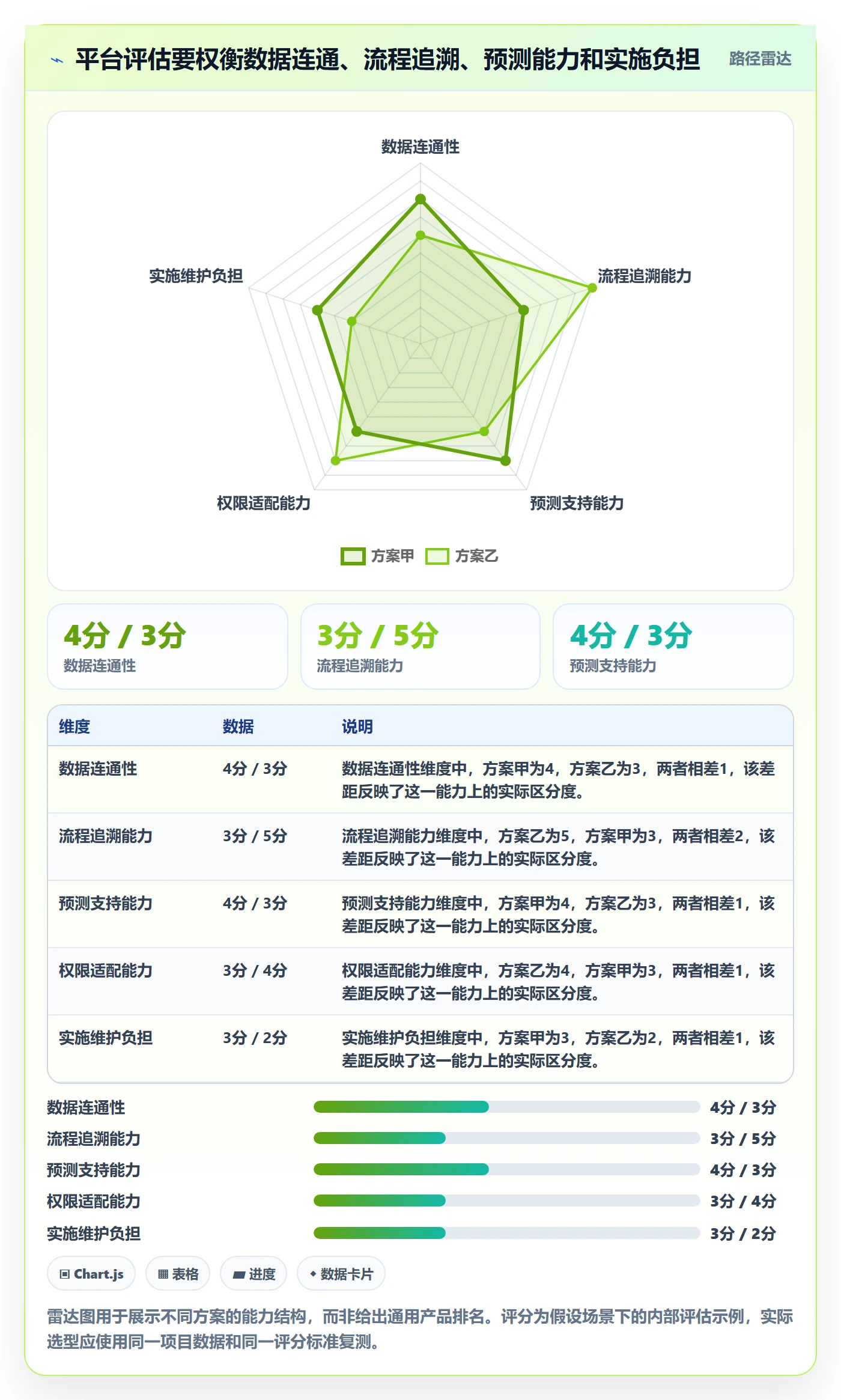项目成本最佳实践:管理层成本管理风险控制,常见问题