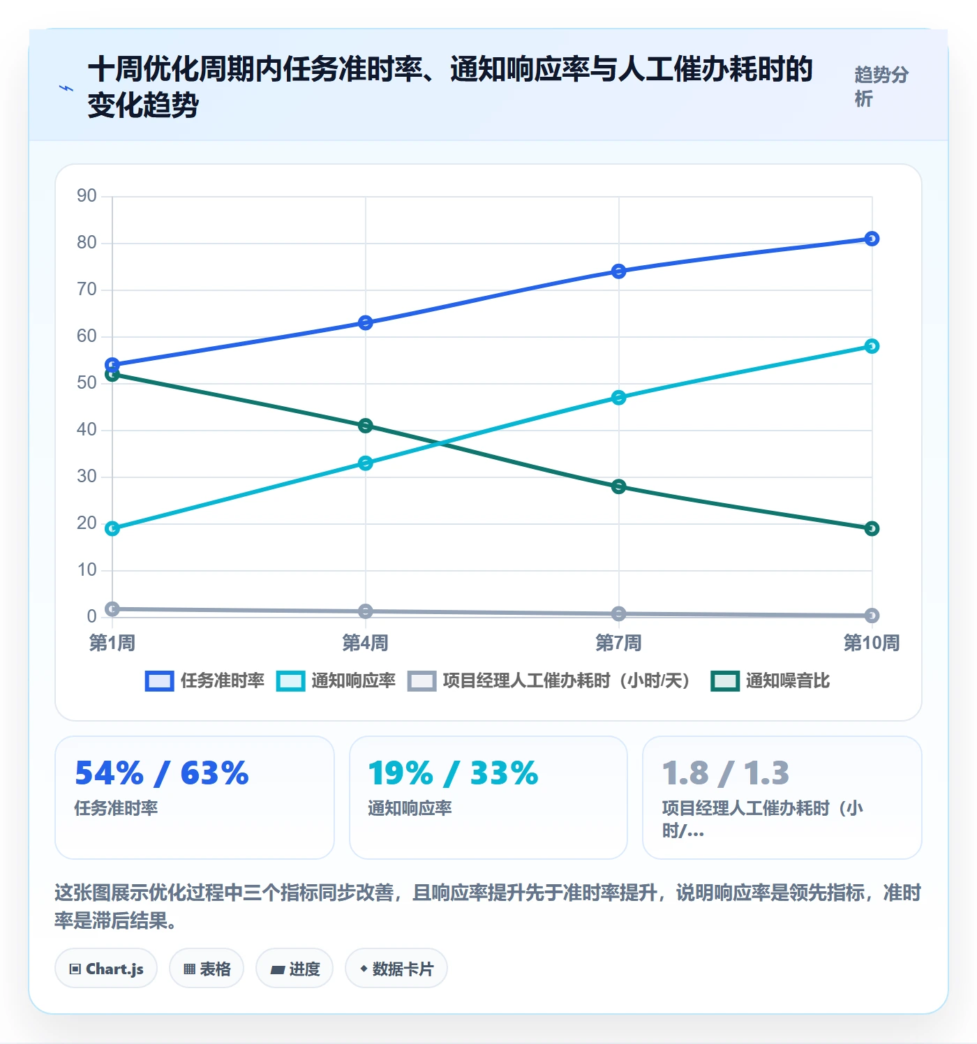 消息通知流程与规范:跨部门团队任务提醒效率提升关键指标