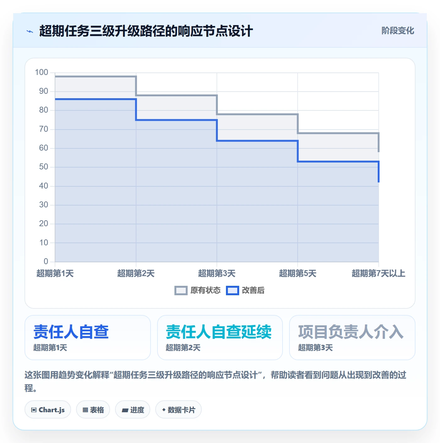 任务提醒超期提醒全流程:项目成员协同管理与一文讲清
