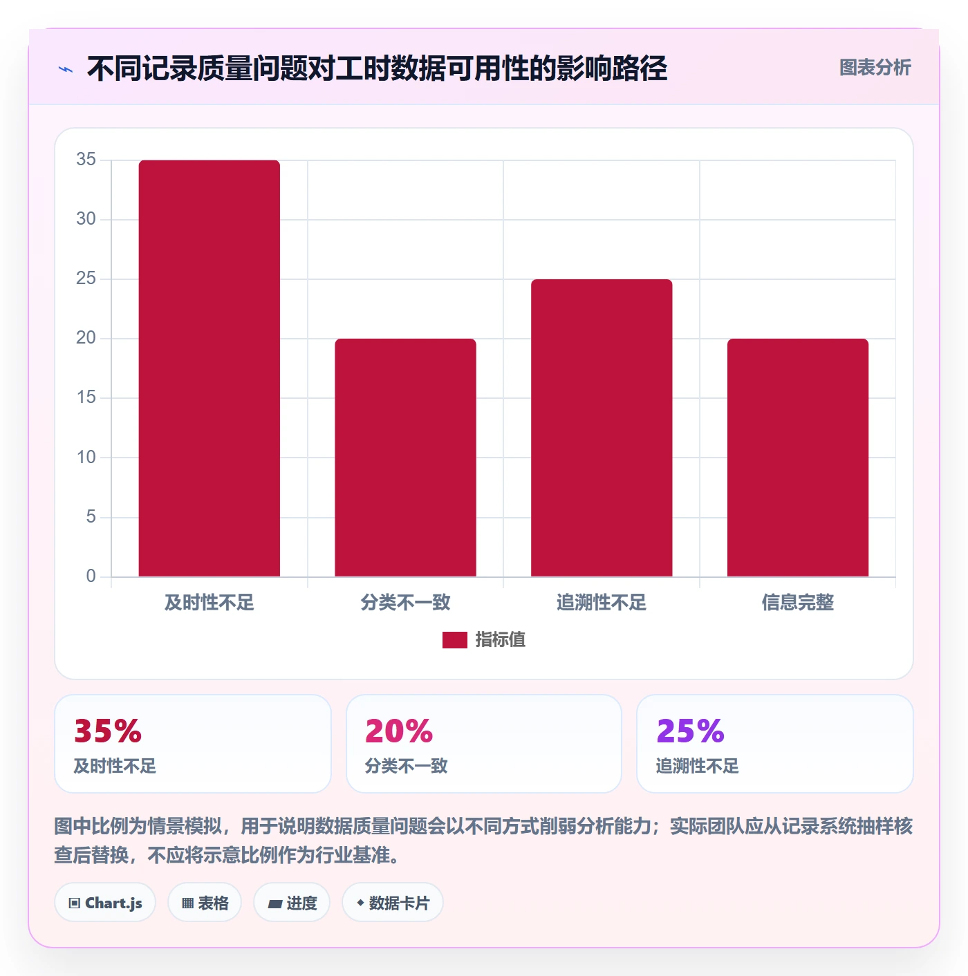 工时统计实操方法：实施团队提升工时管理效率的制度设计方法与模板