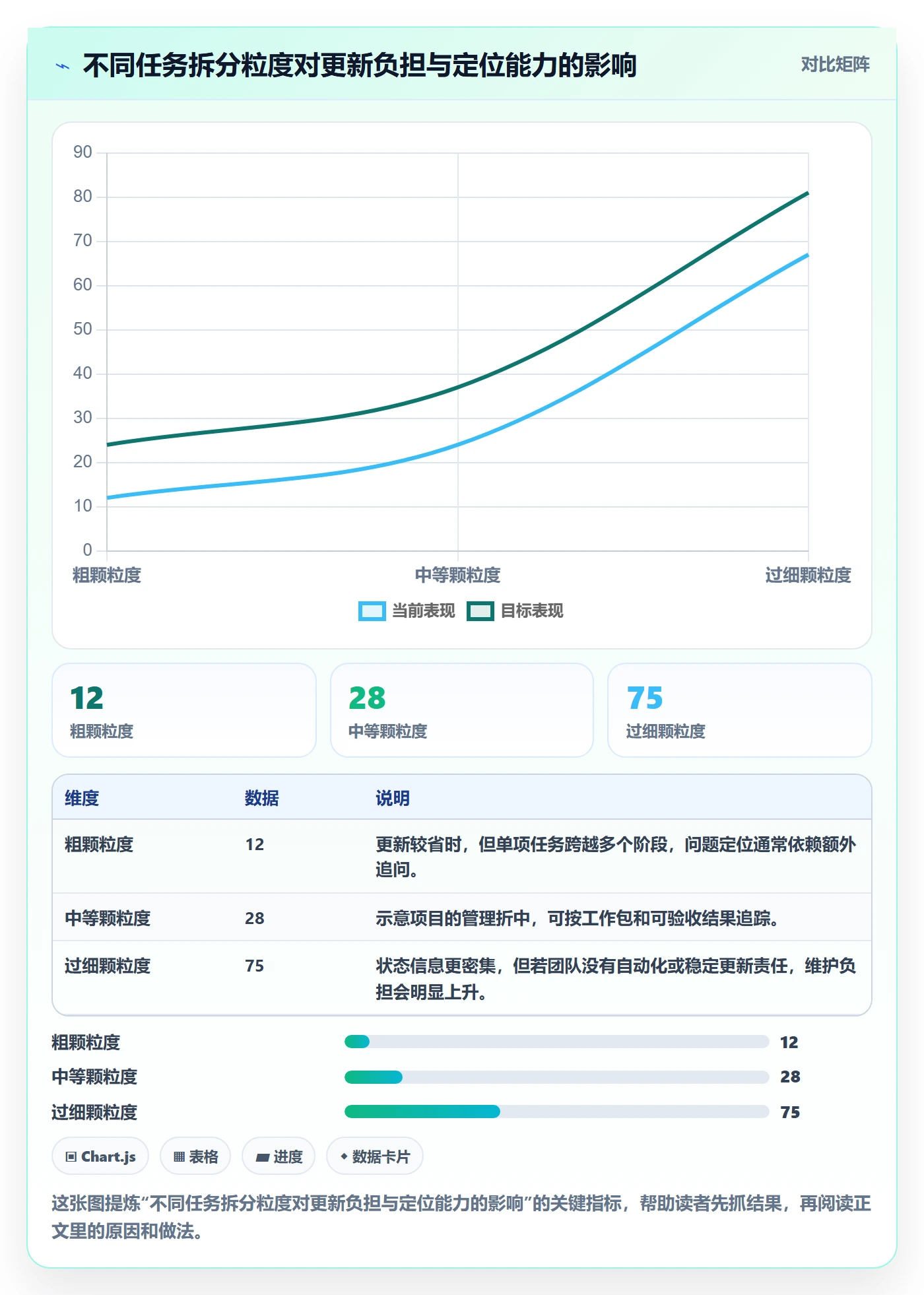 时间轴实操方法：项目负责人提升甘特图效率的实操方法方法与模板