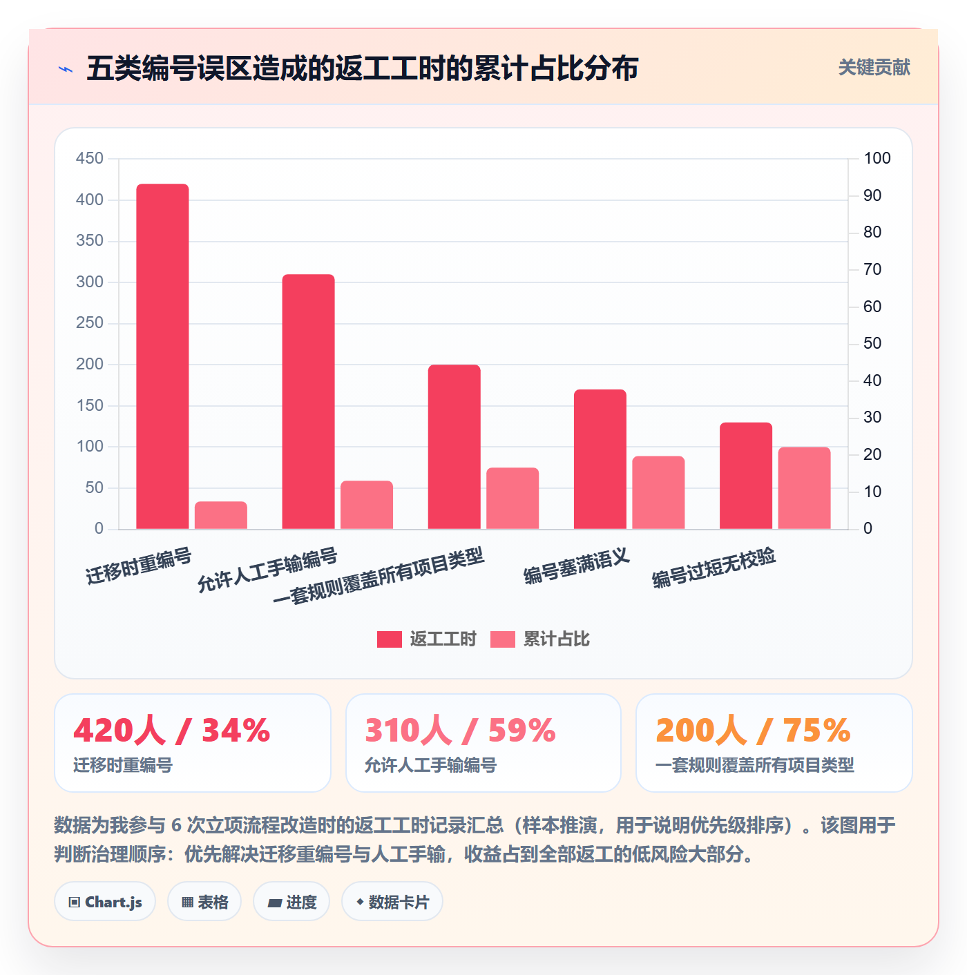 项目编号实操方法:项目负责人提升项目立项效率的最佳实践方法与模板