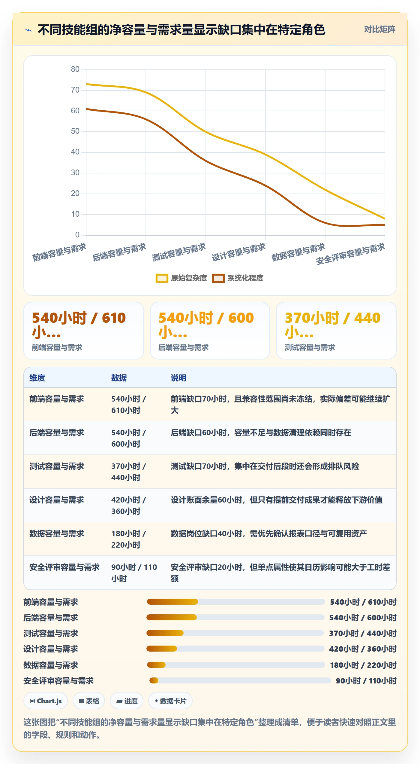 需求排期资源评估教程：跨部门团队数据分析，避坑指南