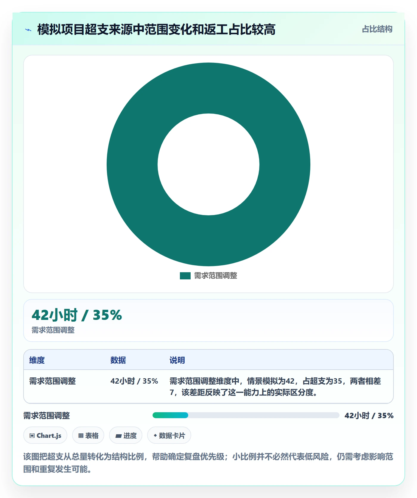 工时管理工时教程:跨部门团队数据分析,避坑指南