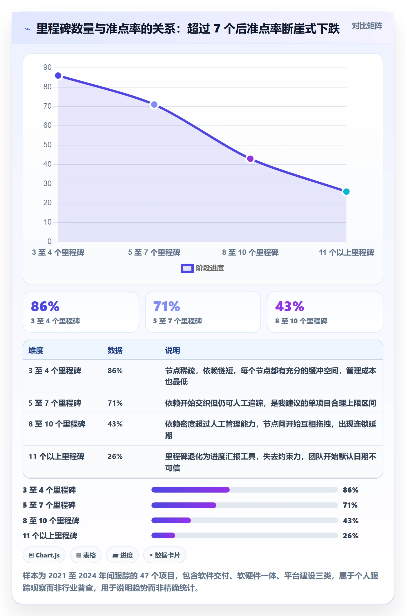 里程碑如何做好节点日期?企业管理者最佳实践与操作步骤