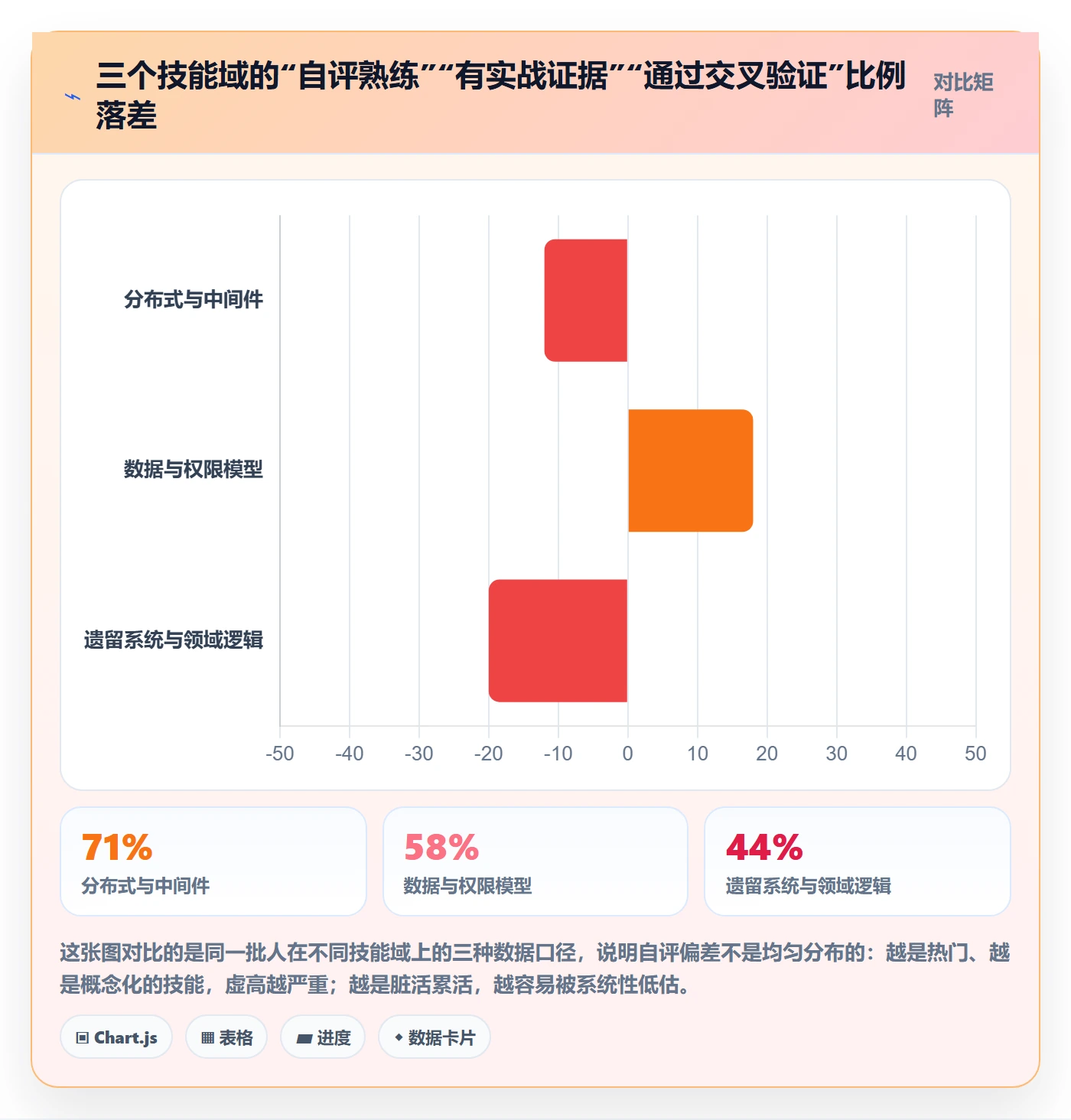 技能管理方法大全:跨部门团队资源管理风险控制落地清单