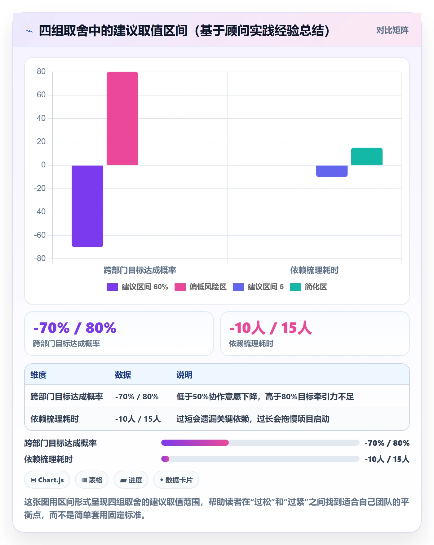 项目目标关键结果全流程:跨部门团队落地方案与一文讲清