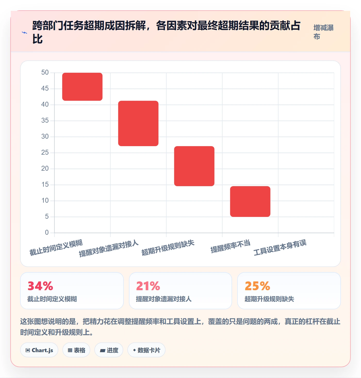 任务提醒超期提醒教程：跨部门团队流程优化，避坑指南
