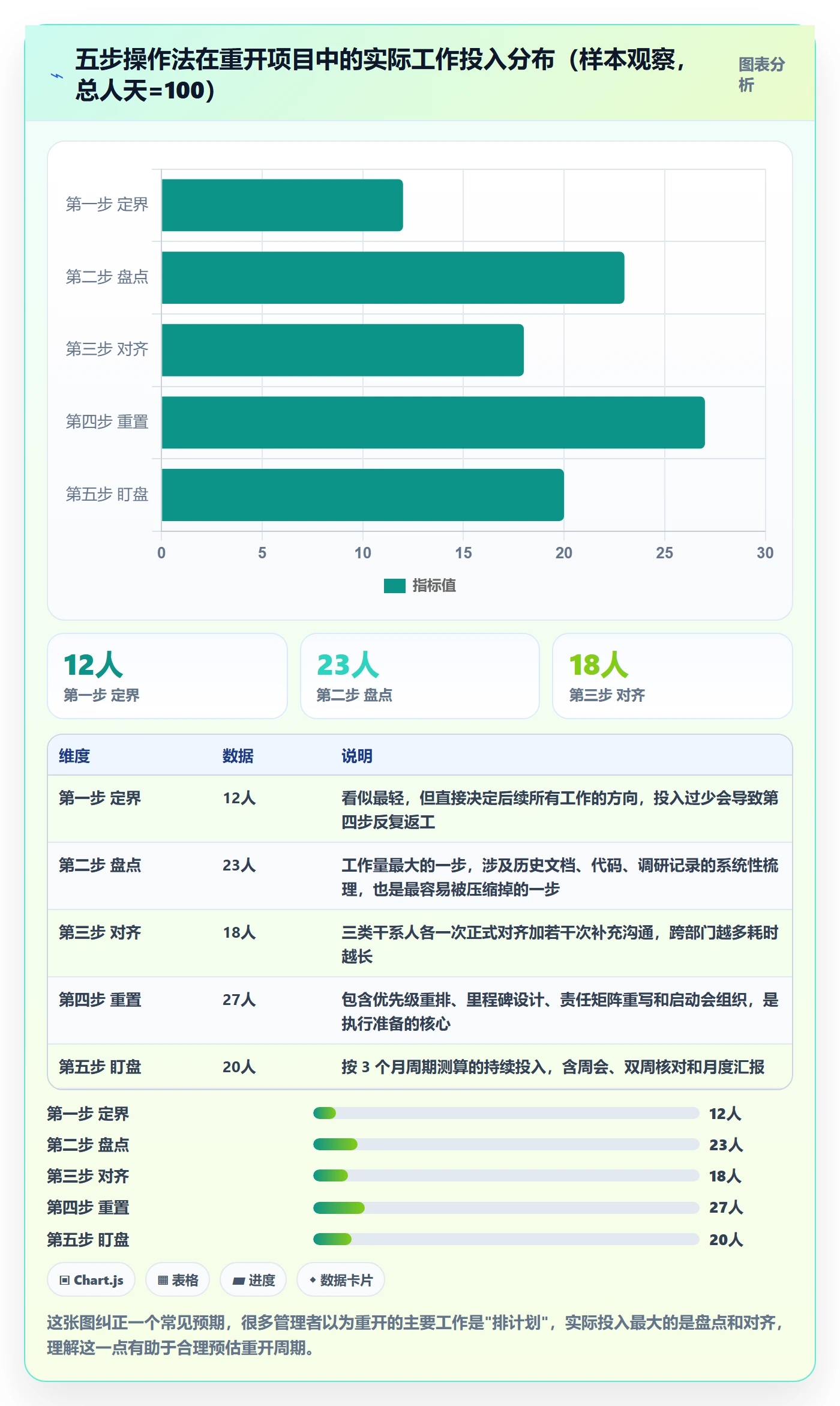 任务执行如何做好重开?管理层落地方案与操作步骤