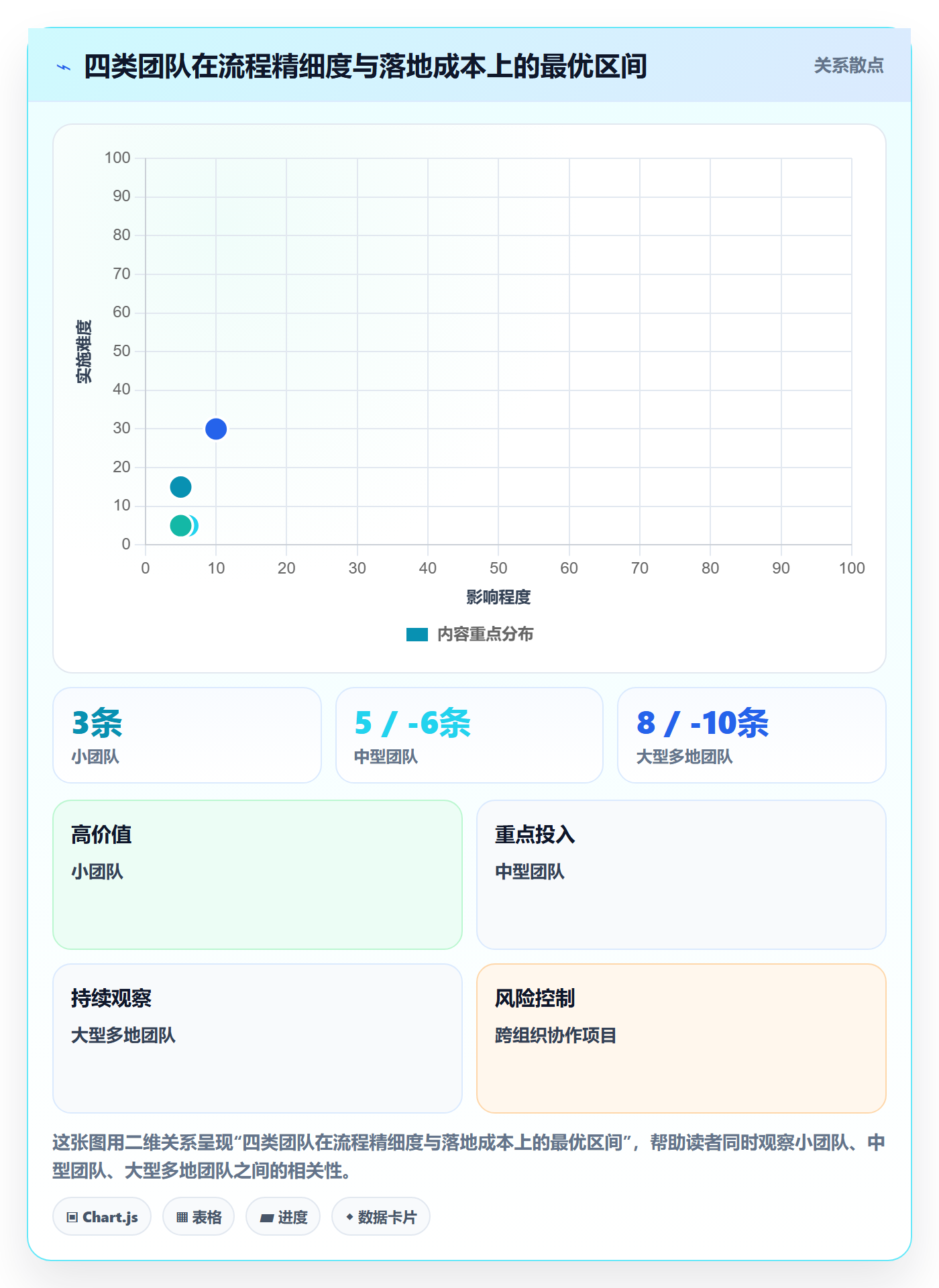 催办最佳实践：项目成员任务提醒流程优化，常见问题