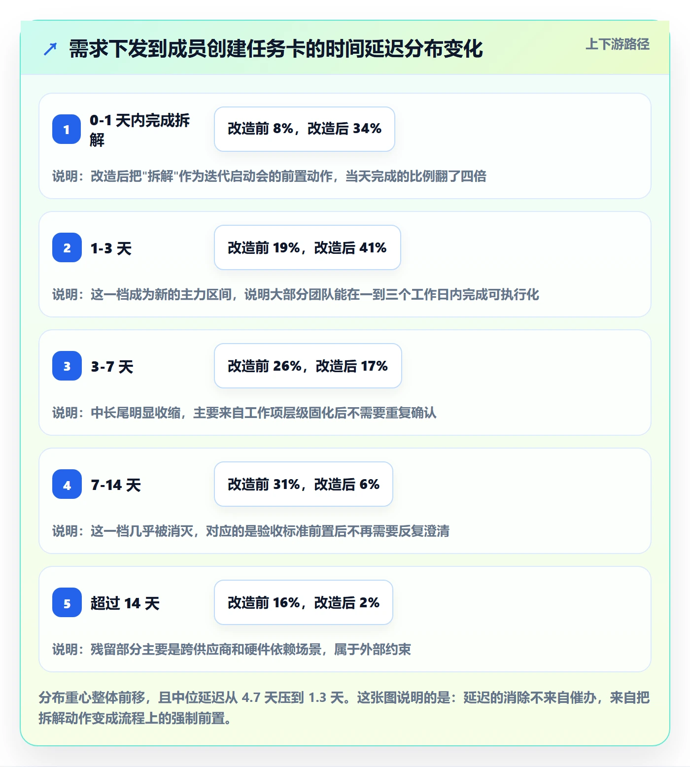 工作分解落地方案:项目成员开展项目范围的实操方法案例解析