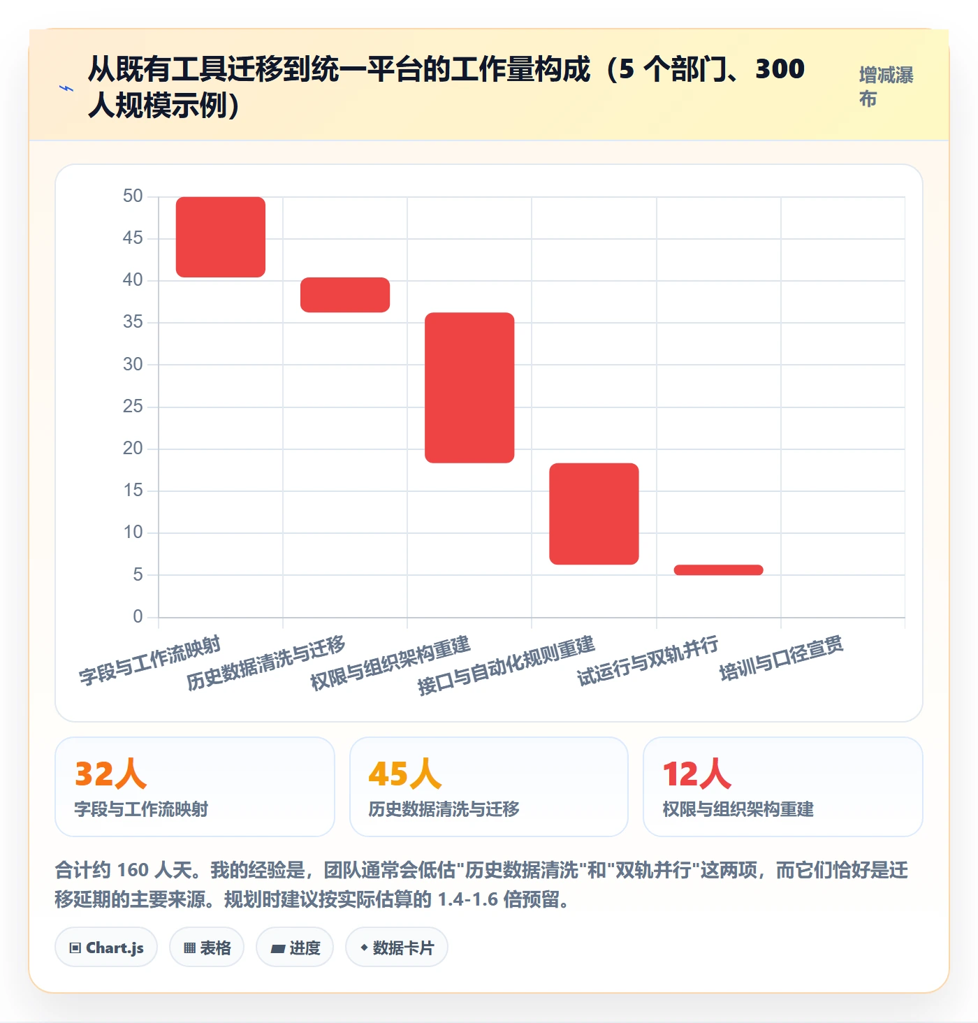 进度管理完成率全流程:跨部门团队最佳实践与一文讲清
