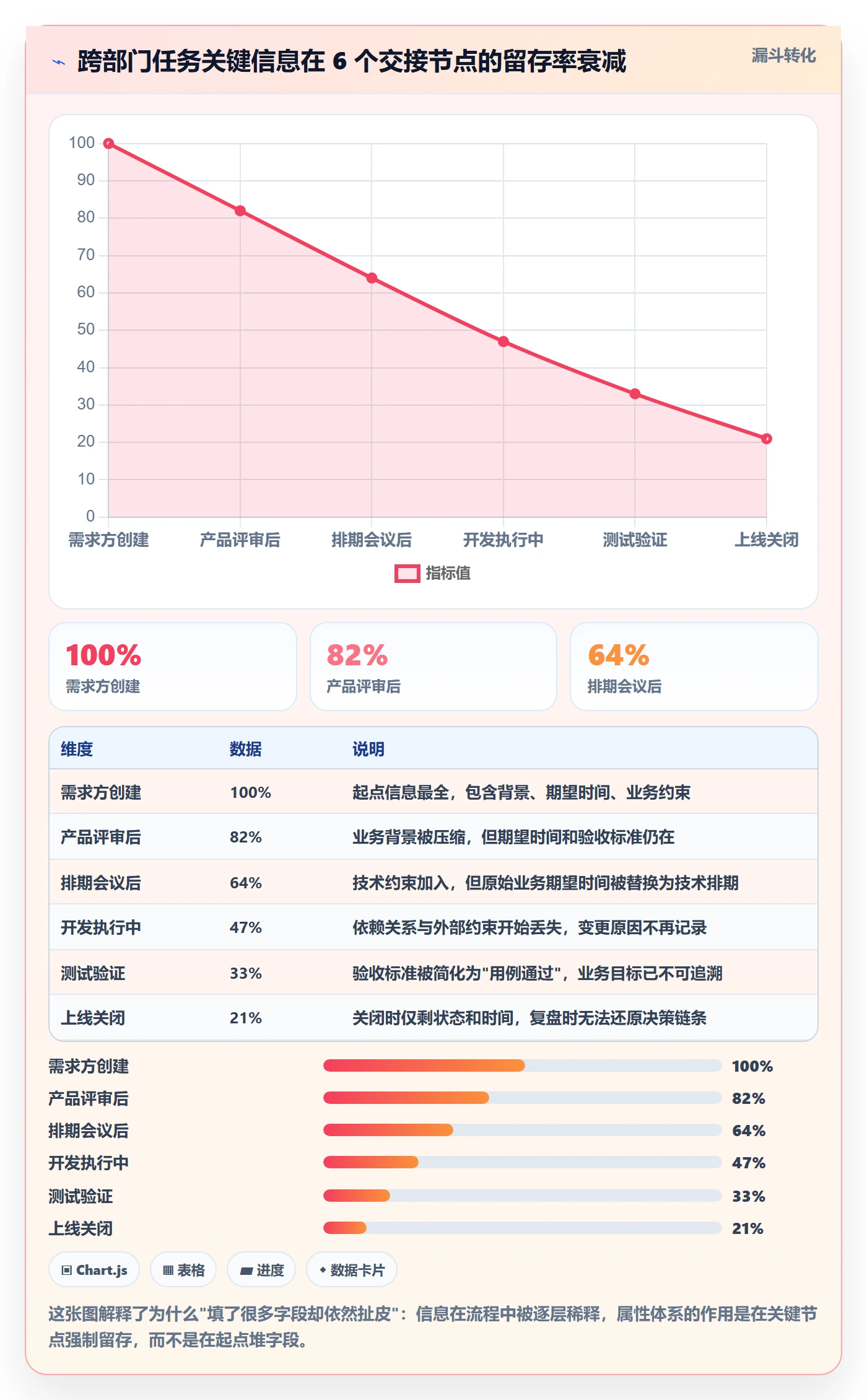 任务属性分类教程：跨部门团队入门指南，避坑指南