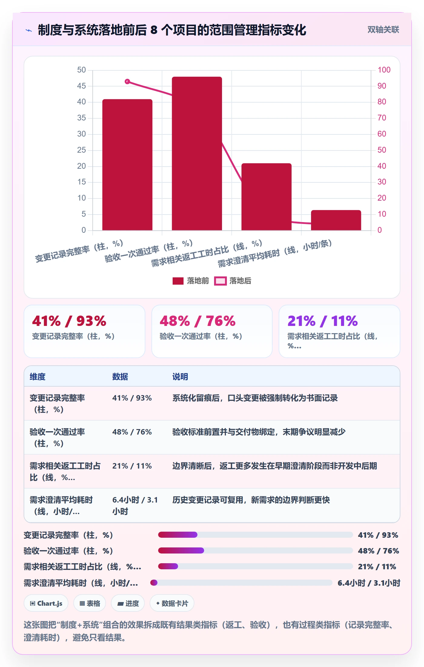 范围定义怎么做?项目经理制度设计:项目范围从0到1