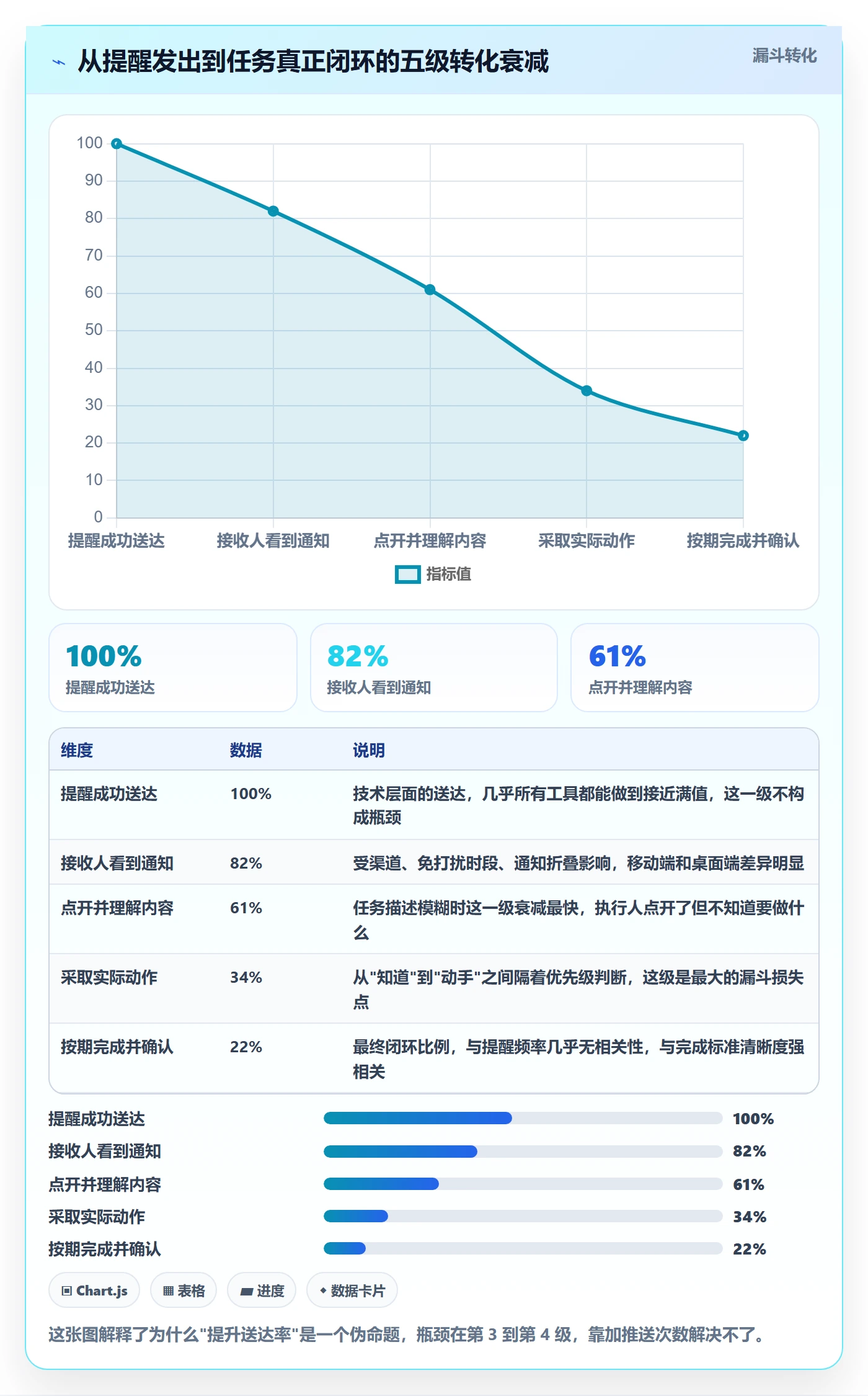 任务提醒到期提醒教程:项目经理流程优化,避坑指南