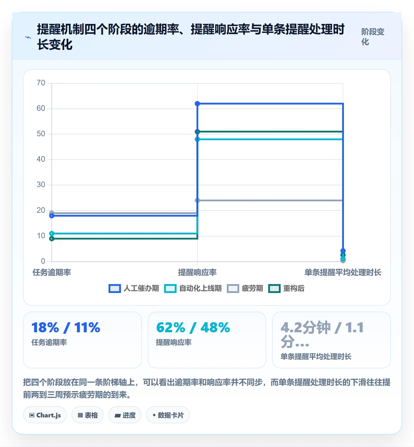 到期提醒流程与规范:PMO任务提醒最佳实践关键指标