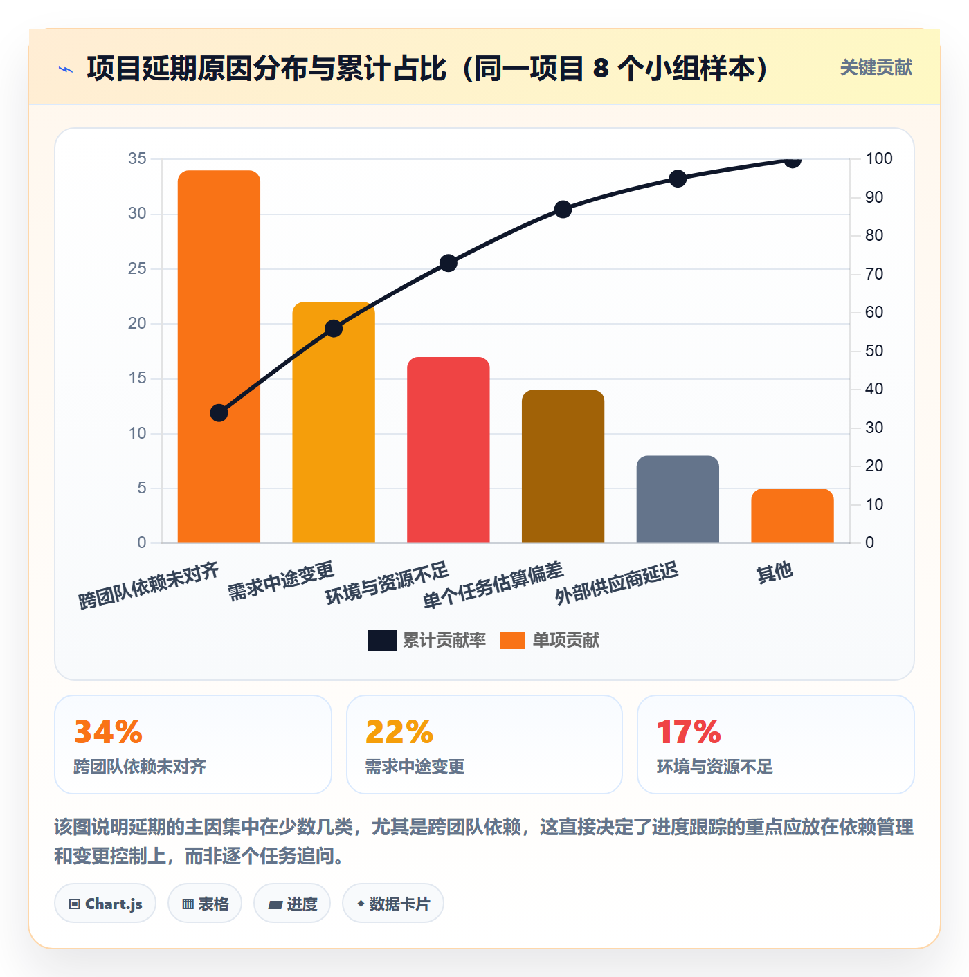 进度跟踪进展教程:企业管理者实操方法,避坑指南