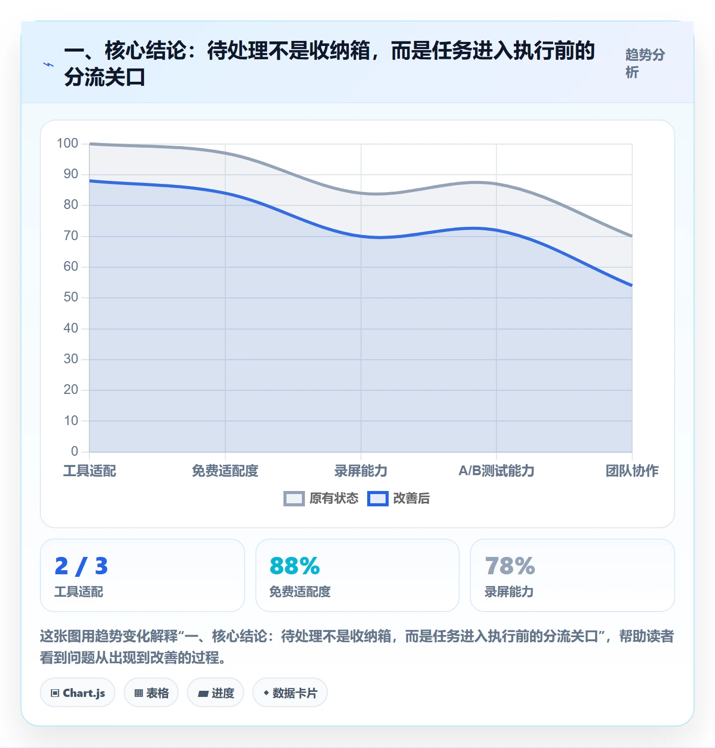 看板待处理教程：项目成员落地方案，避坑指南