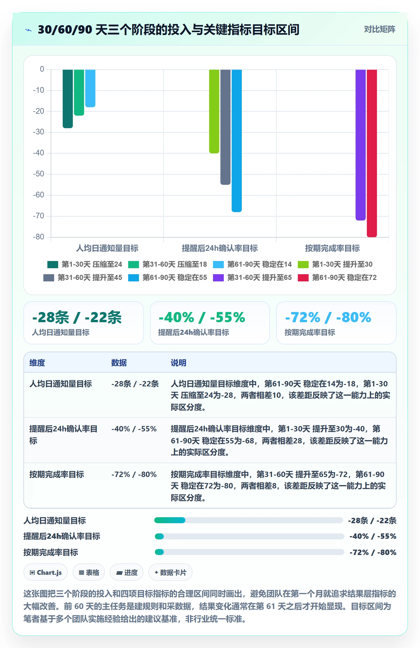 自动提醒流程与规范:项目经理任务提醒流程优化关键指标