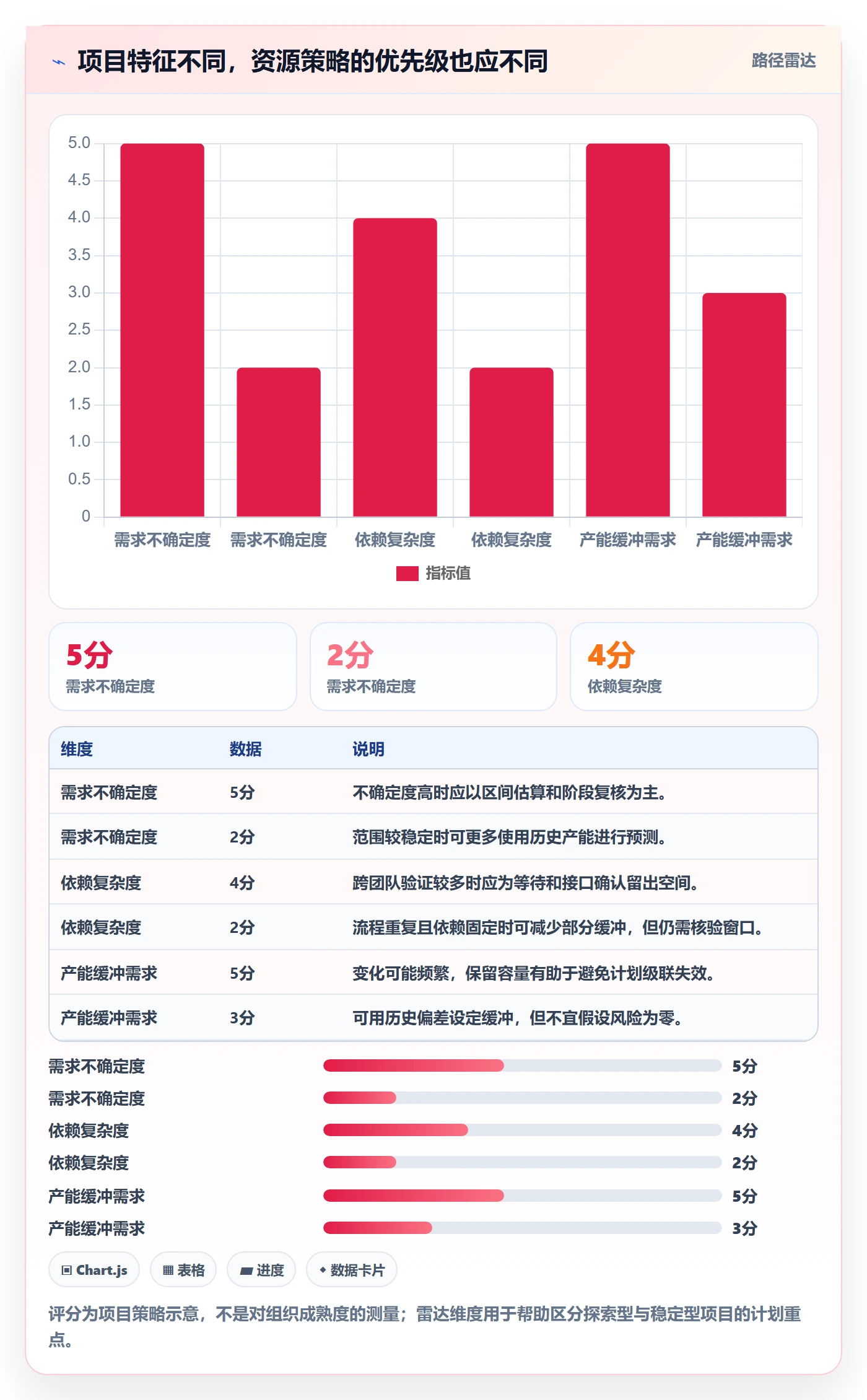 工作量管理方法大全：项目成员人力资源计划风险控制落地清单