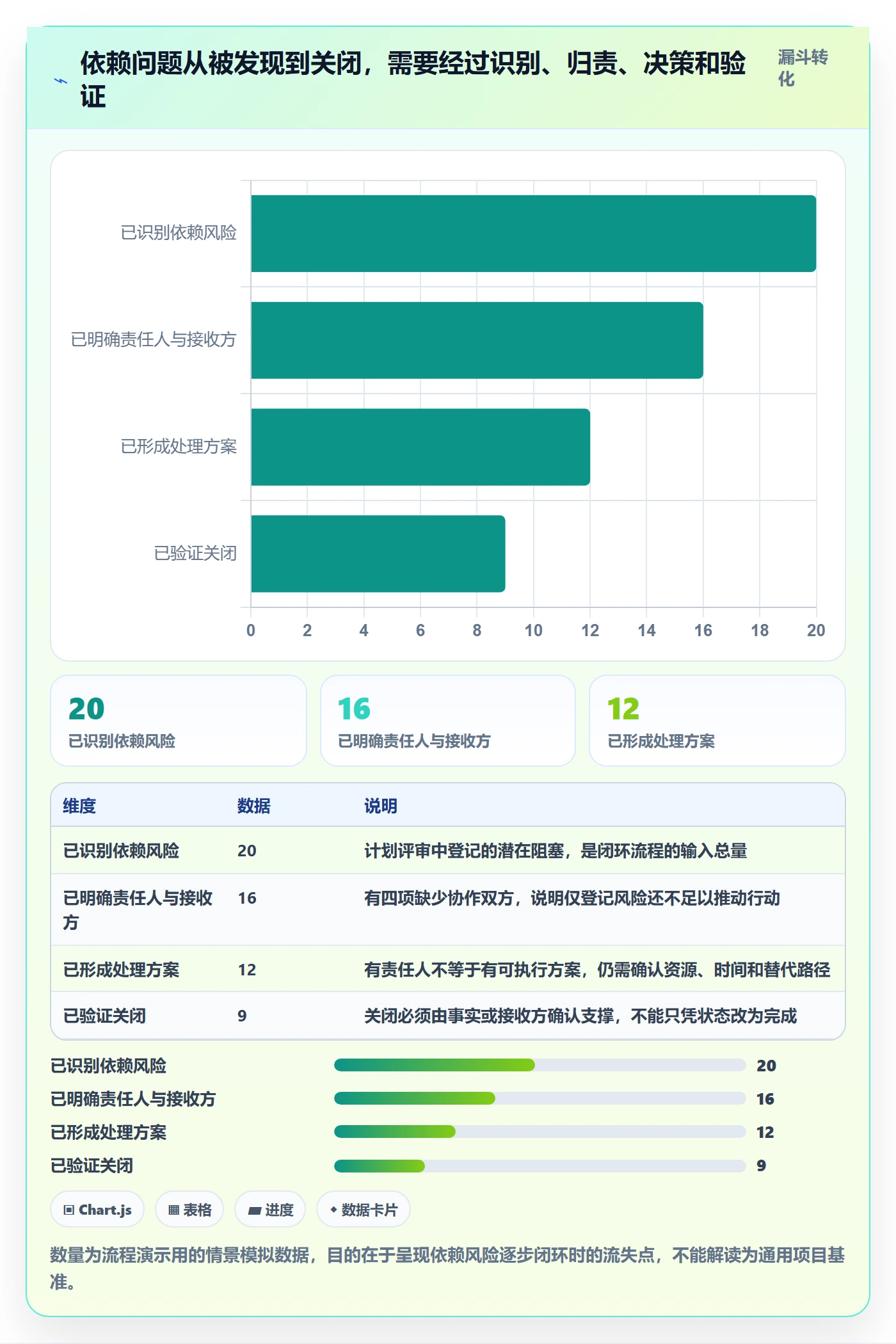 依赖关系管理指南:管理层如何做好甘特图,协同管理全流程