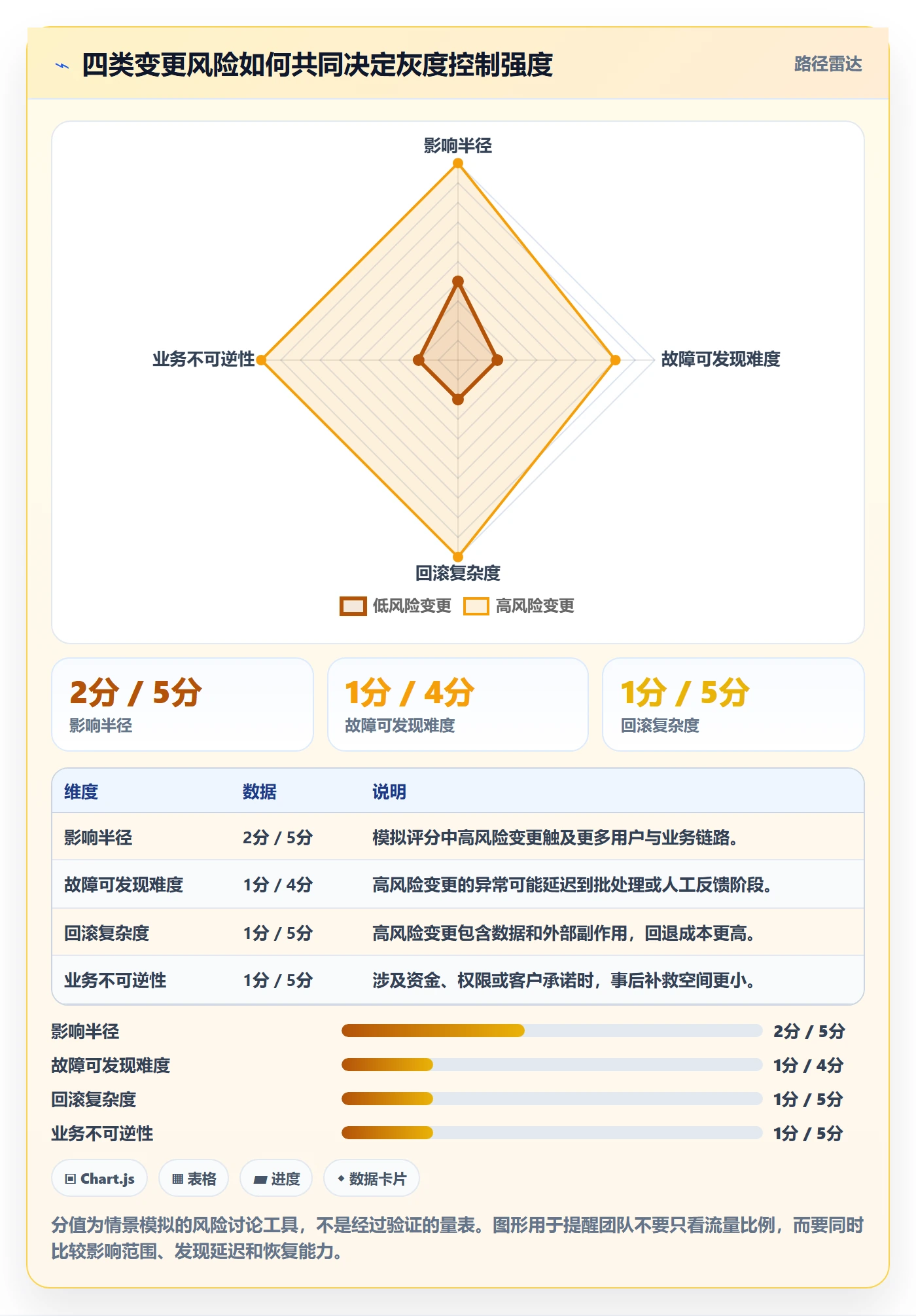灰度发布管理方法大全:项目经理发布管理最佳实践落地清单