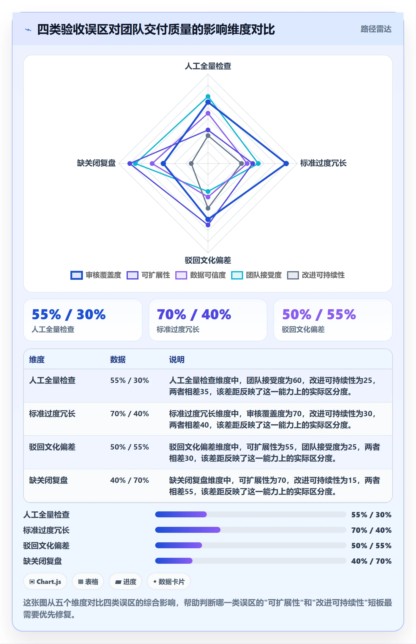 任务验收如何做好审核?项目经理数据分析与操作步骤
