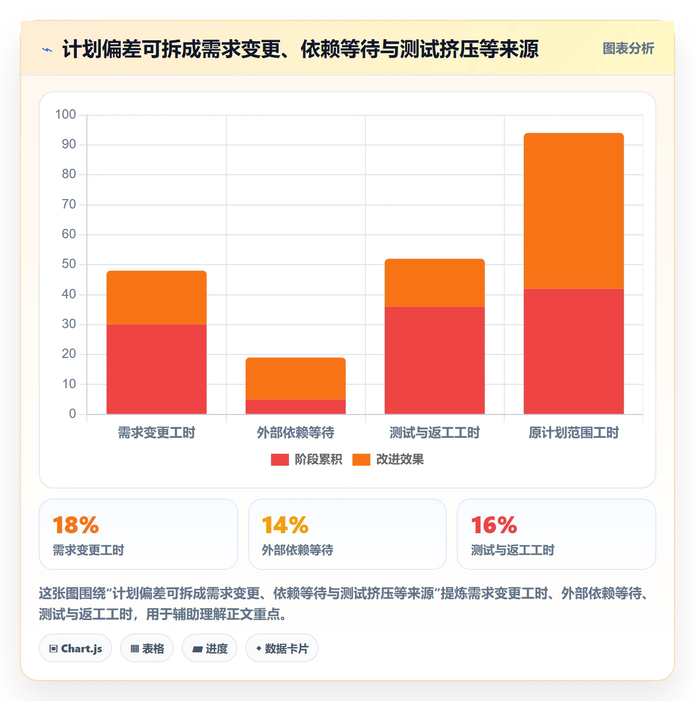 迭代任务最佳实践:企业管理者迭代管理落地方案,常见问题