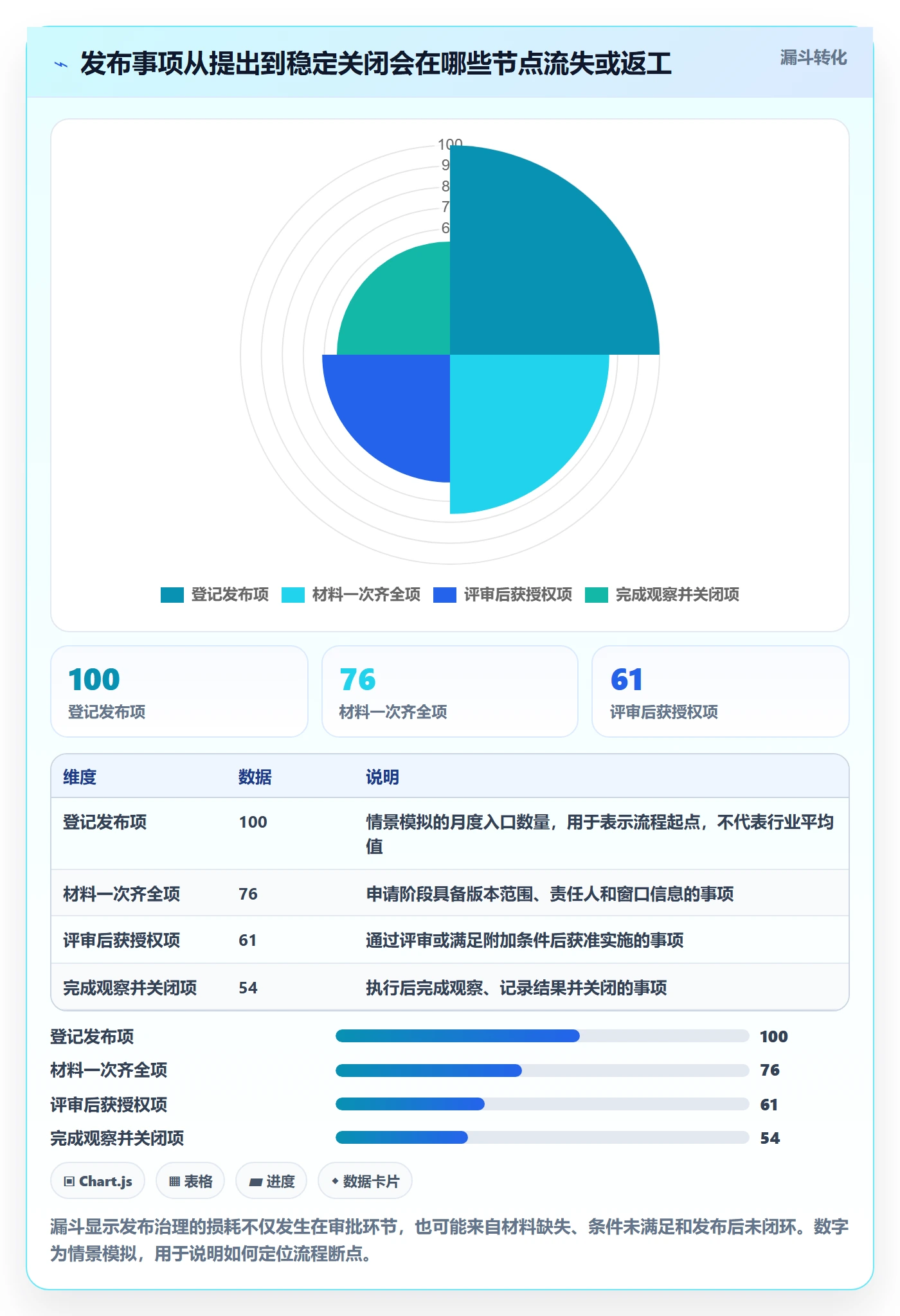 发布管理发布审批全流程：项目经理实操方法与一文讲清