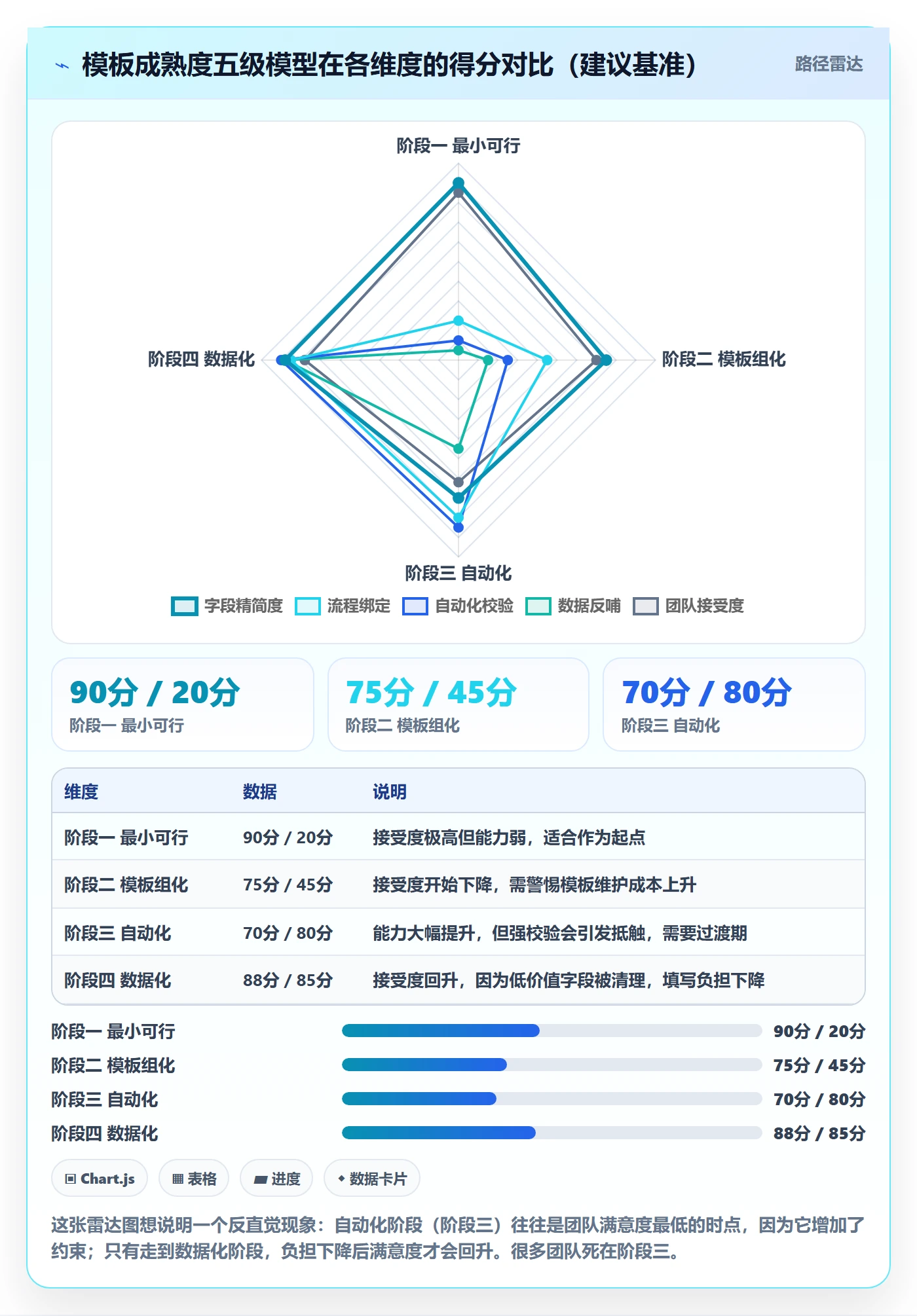 项目模板模板阶段教程:项目成员效率提升,避坑指南