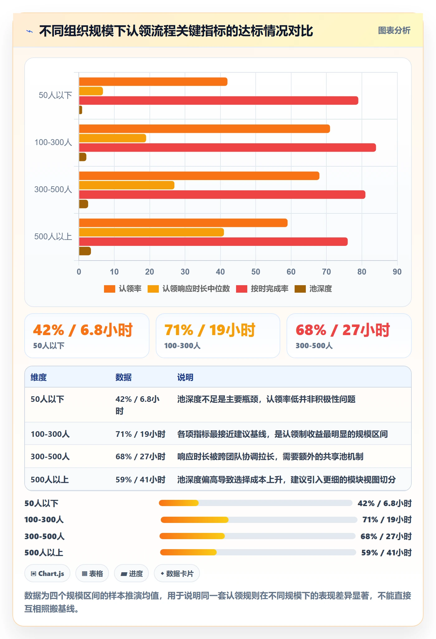 认领流程与规范:管理层任务分派入门指南关键指标