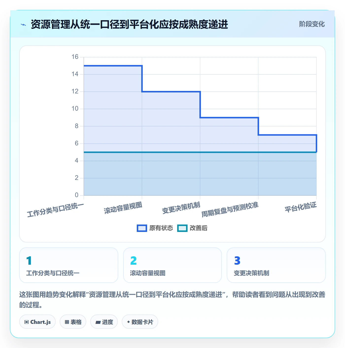 资源管理资源教程：研发团队协同管理，避坑指南