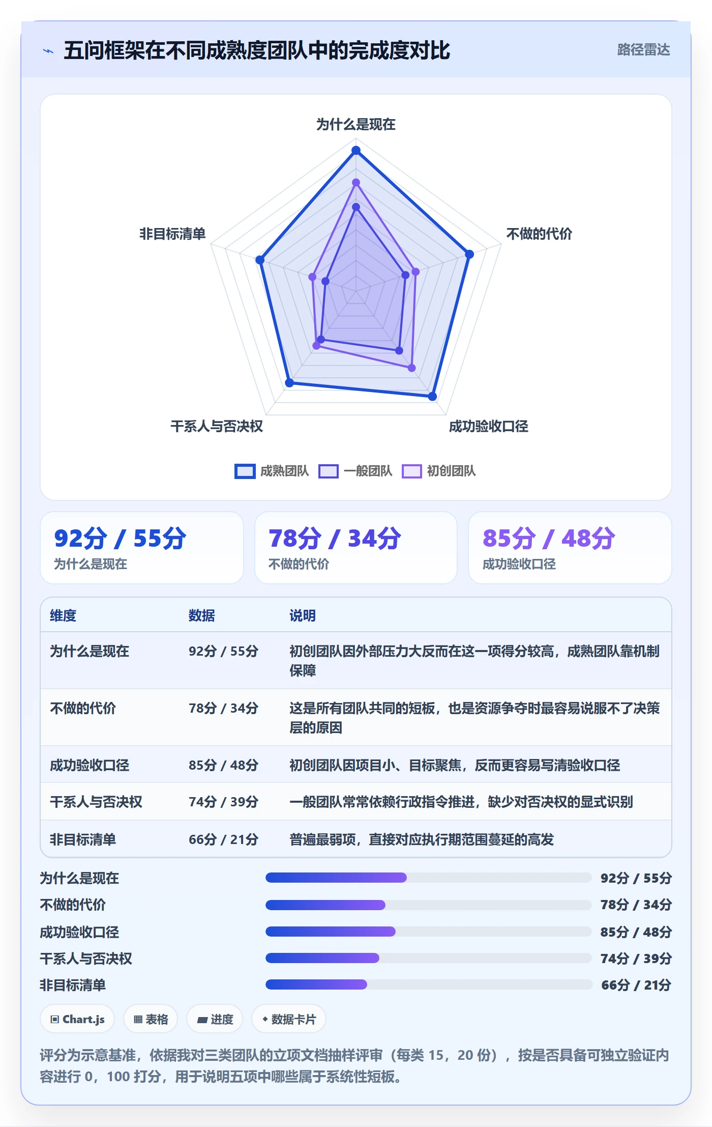 项目背景怎么做？企业管理者流程优化：项目立项从0到1