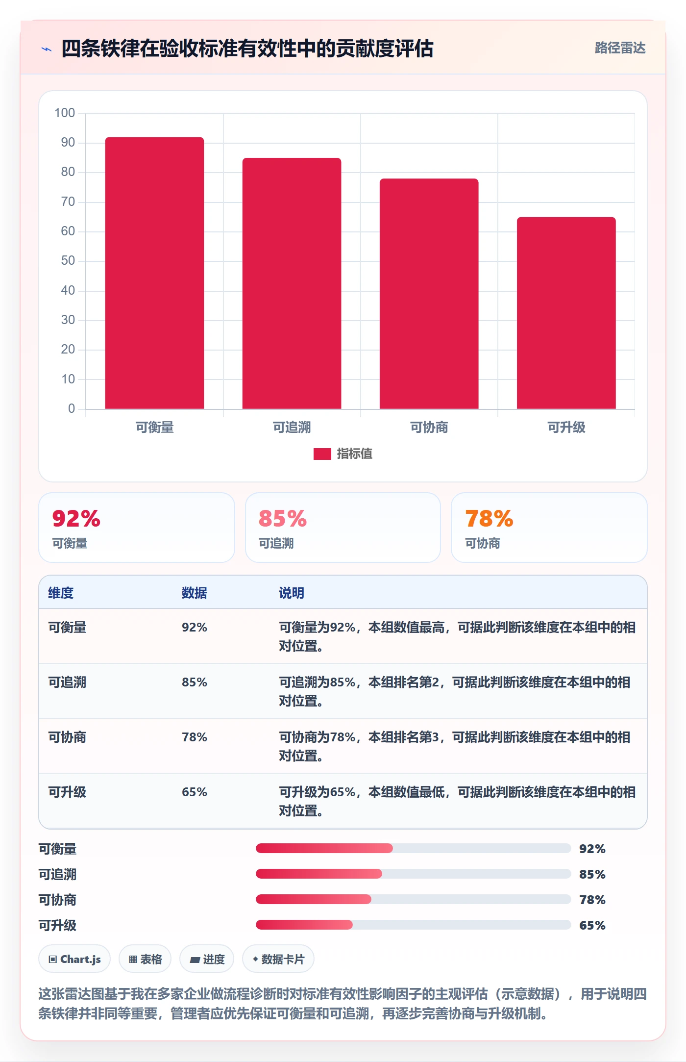 验收标准最佳实践:企业管理者任务验收风险控制,常见问题
