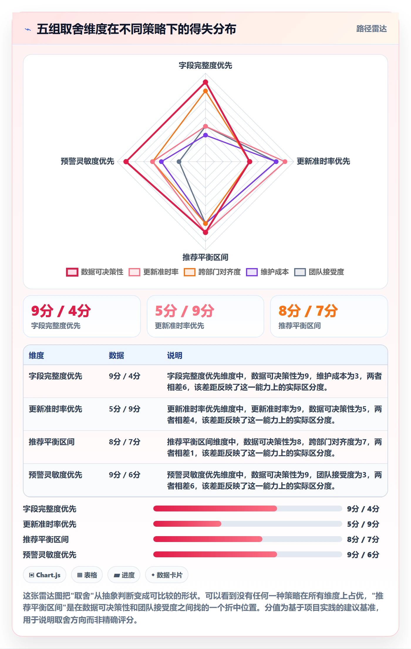 动态实操方法：项目经理提升进度跟踪效率的效率提升方法与模板