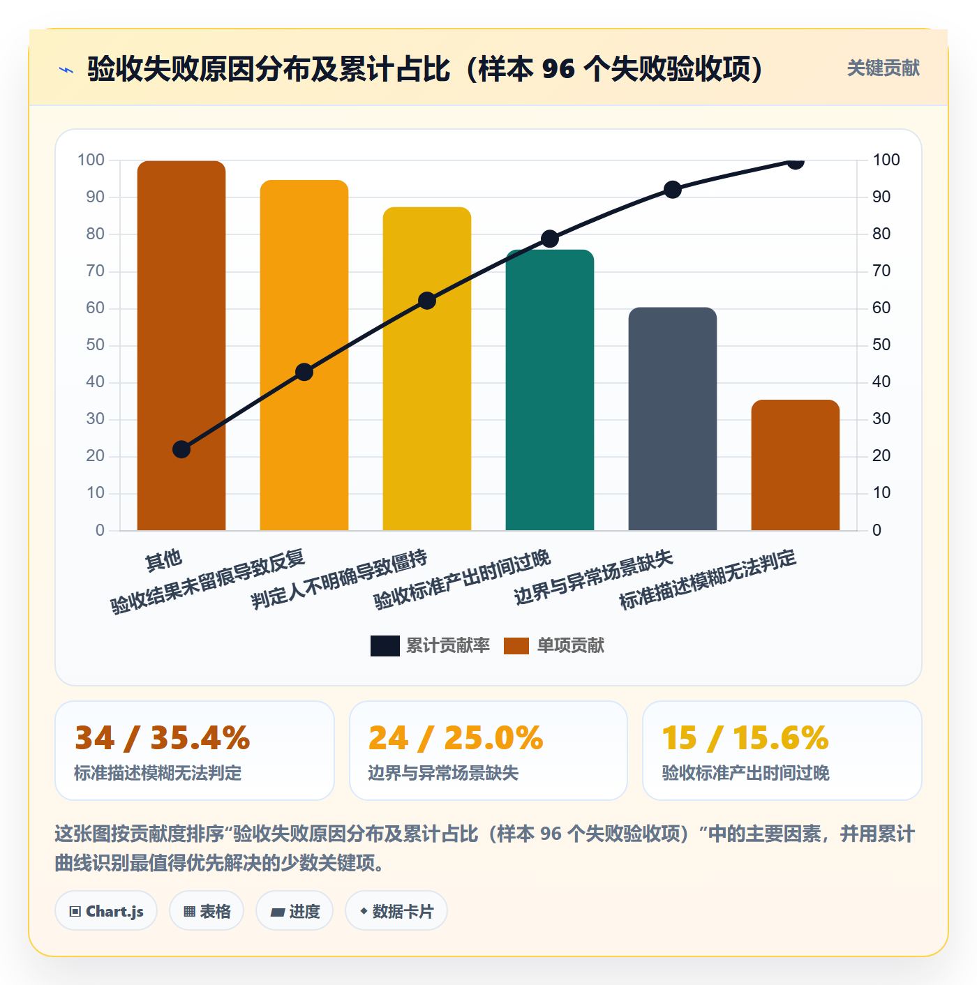 任务验收验收标准全流程：项目成员入门指南与一文讲清