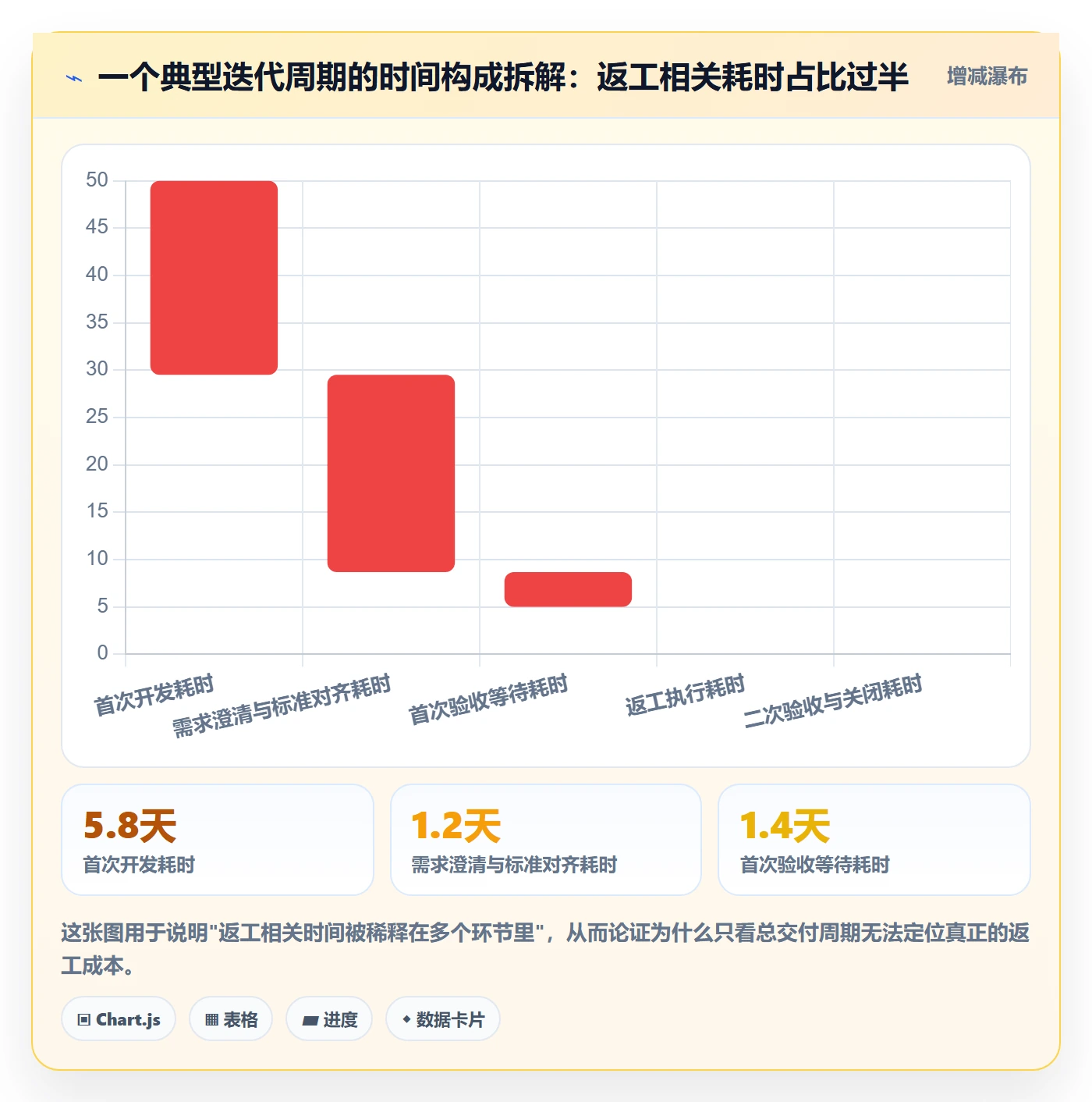 返工流程与规范：产品经理任务验收制度设计关键指标