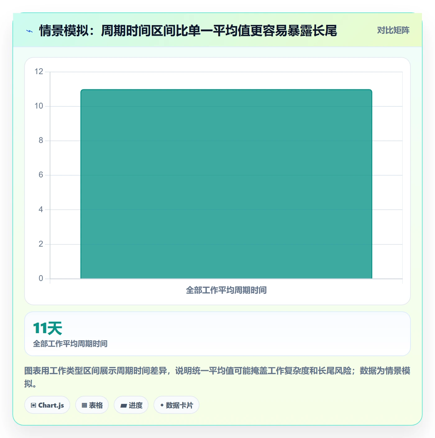 Kanban怎么做?项目经理最佳实践:看板从0到1