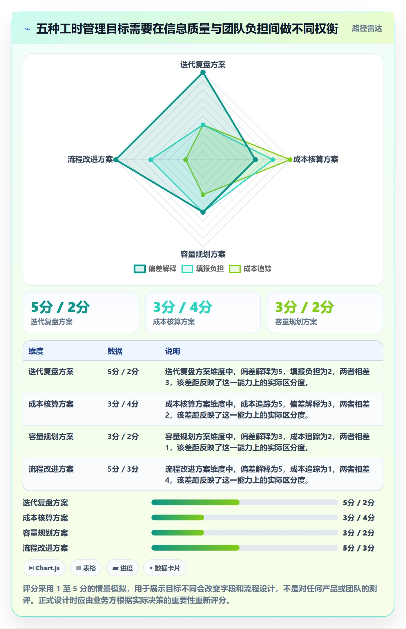 工时管理工时教程:项目经理最佳实践,避坑指南