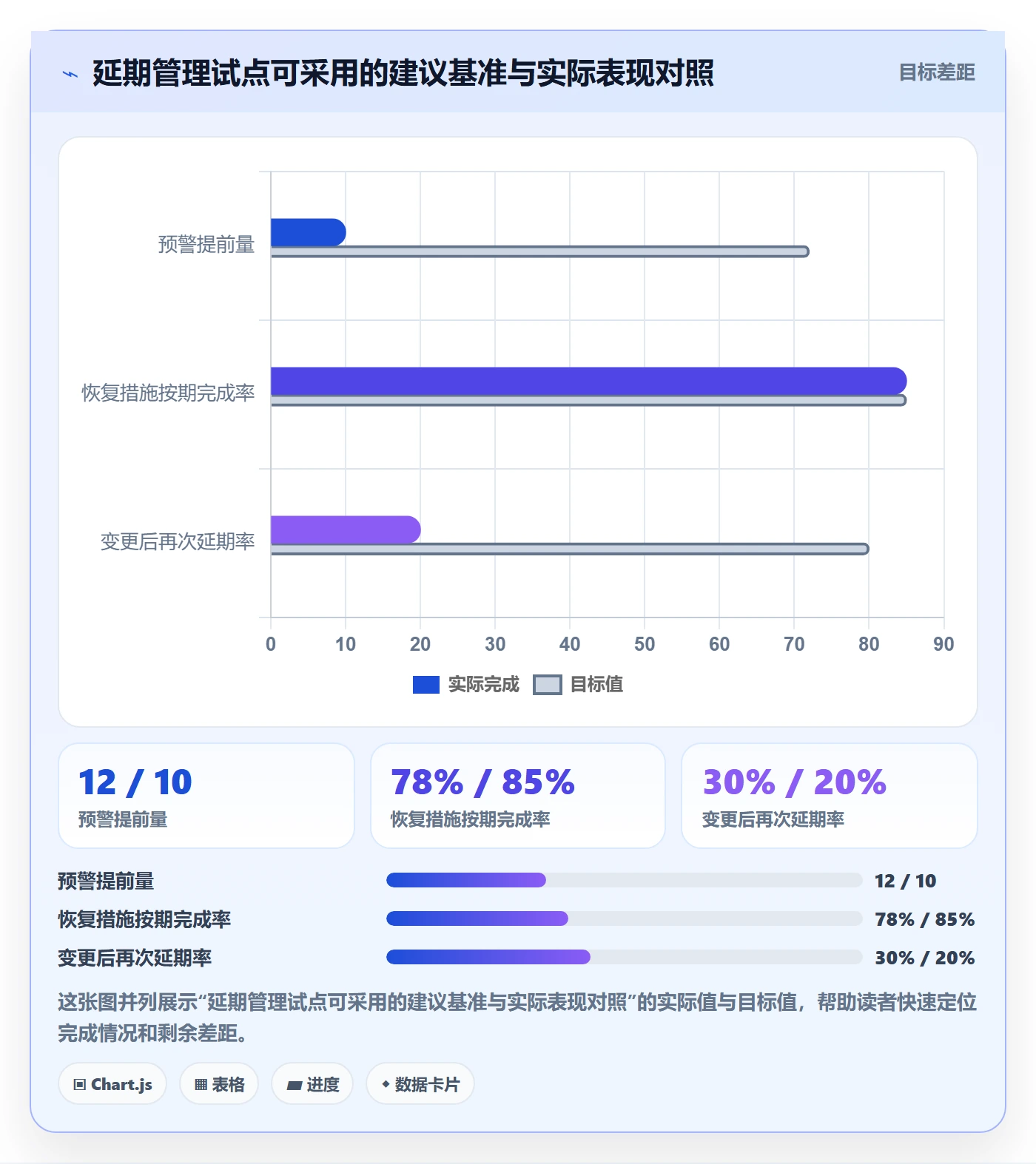 延期管理延期全流程:PMO实操方法与一文讲清