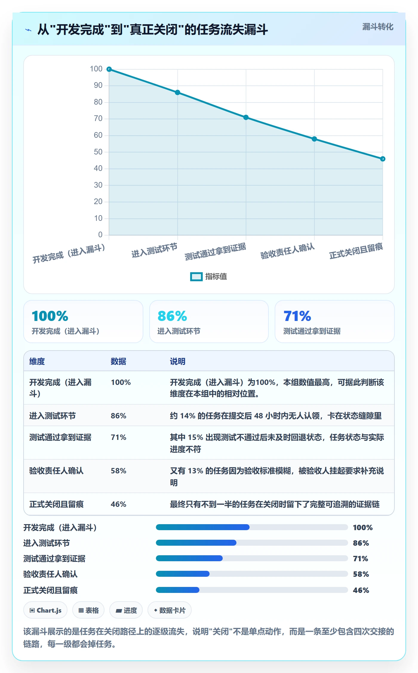 关闭最佳实践:研发团队任务执行协同管理,常见问题