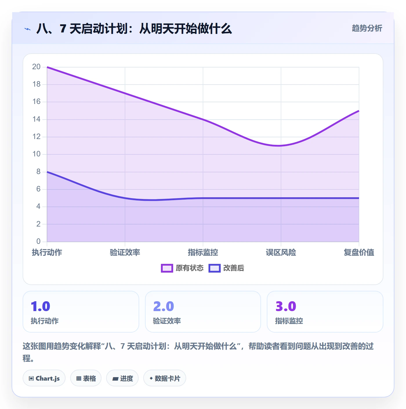 八、7 天启动计划:从明天开始做什么