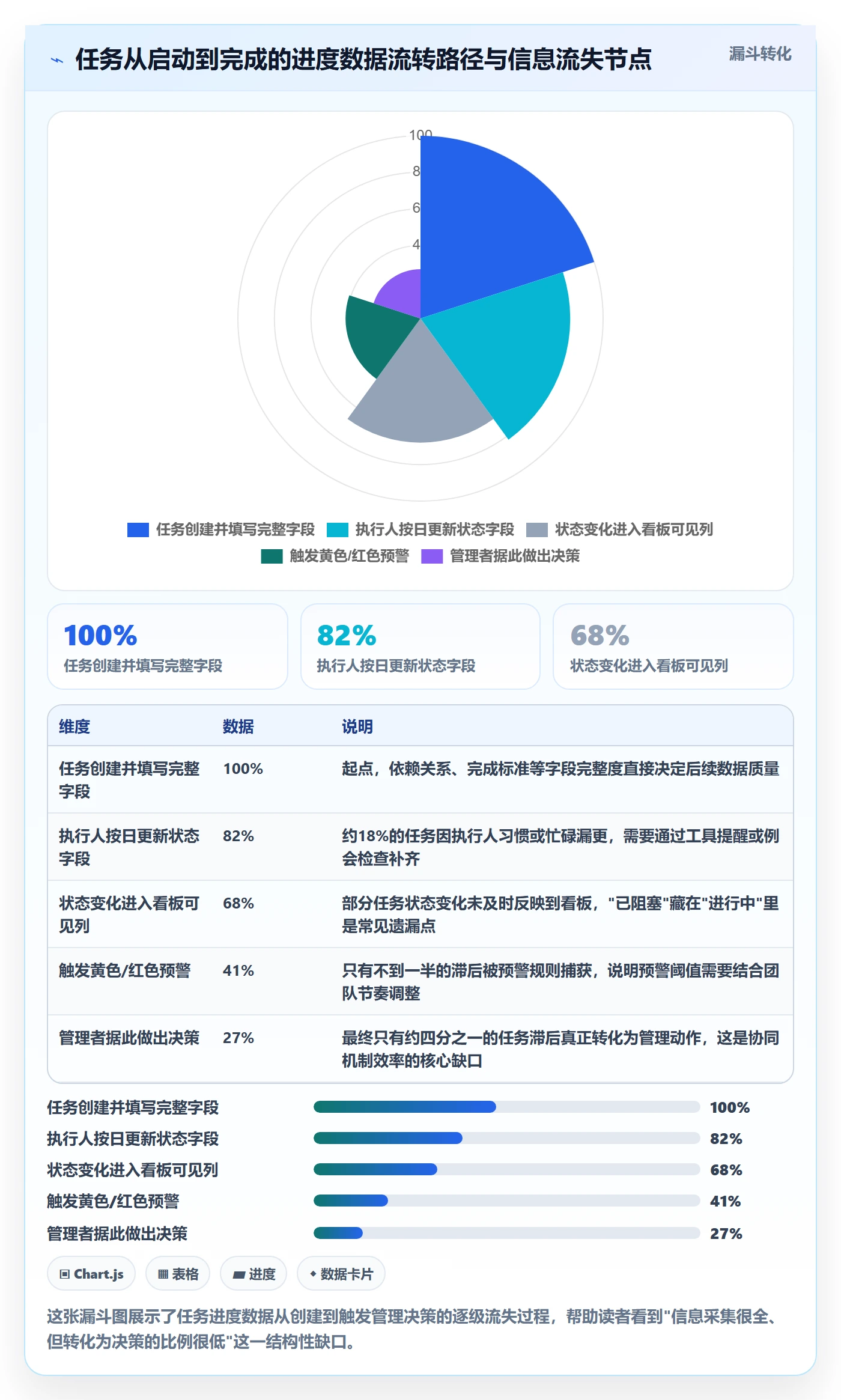 任务进度实操方法：企业管理者提升进度管理效率的协同管理方法与模板
