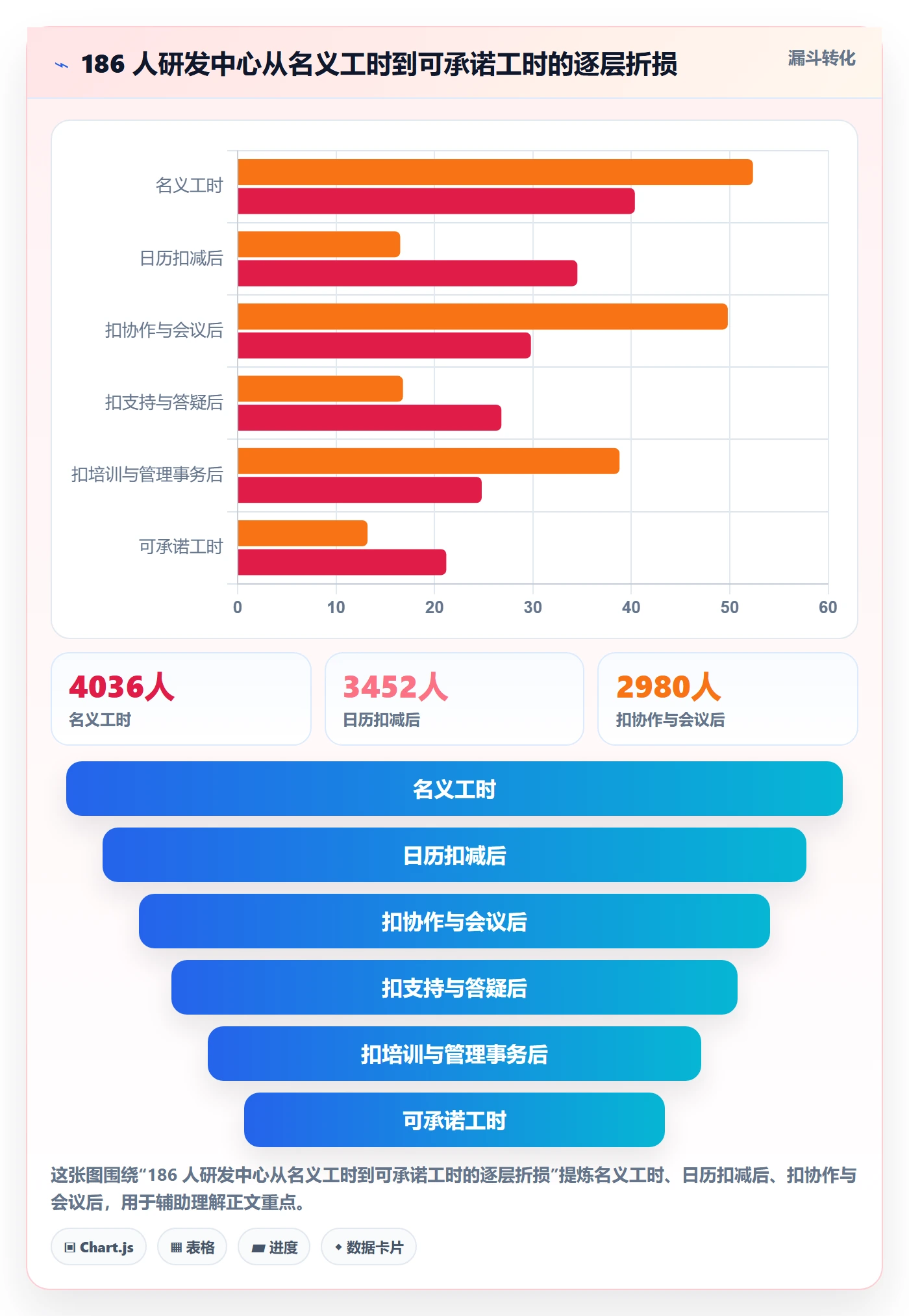 可用工时落地方案：研发团队开展人力资源计划的效率提升案例解析