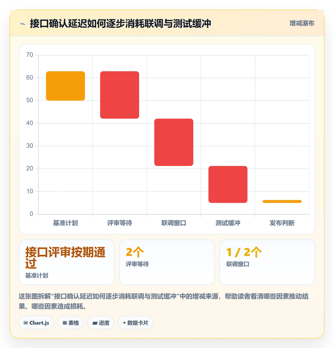 甘特图任务条教程:产品经理最佳实践,避坑指南